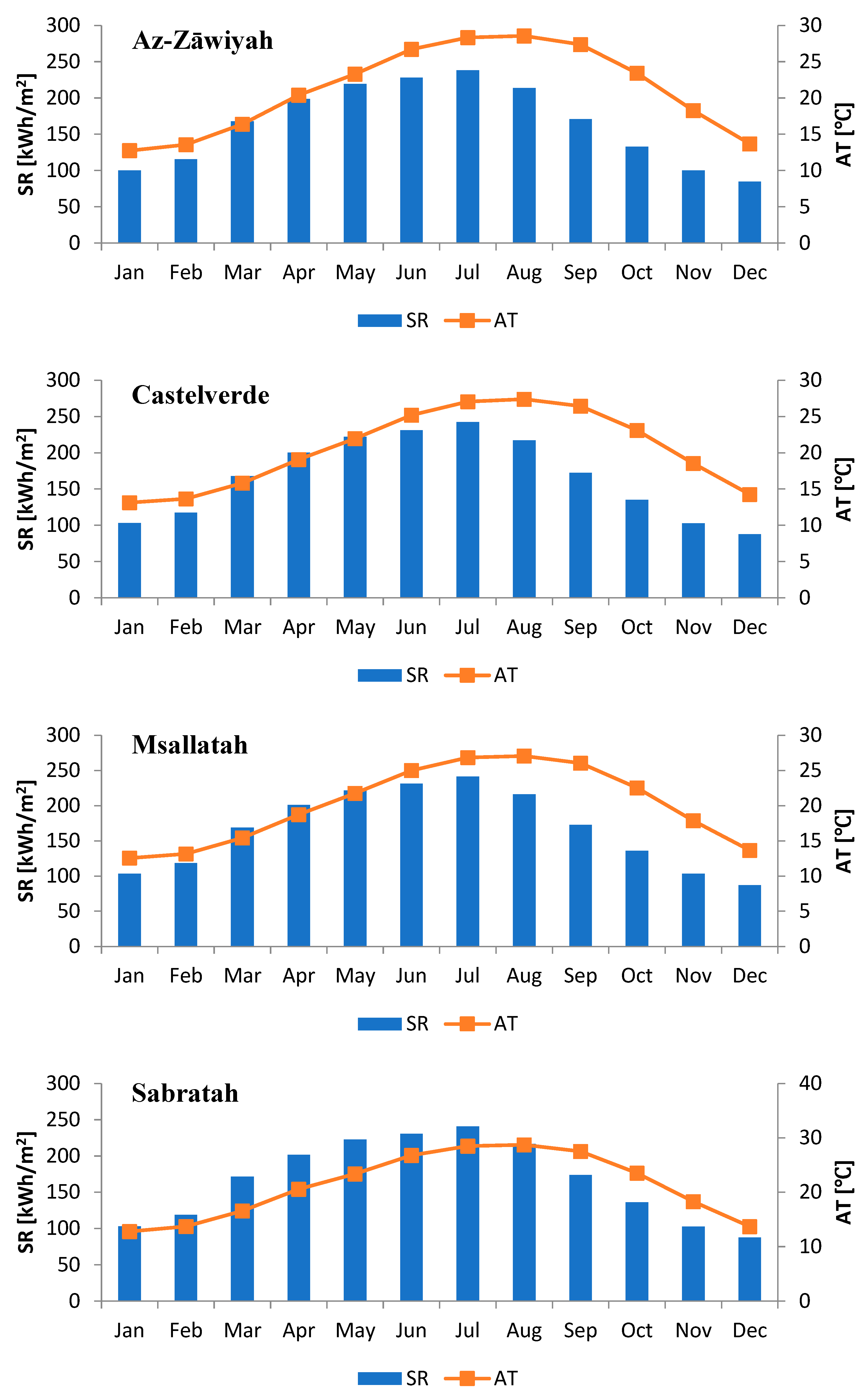 Energies 16 06725 g010b Energies 16 06725 g010b
