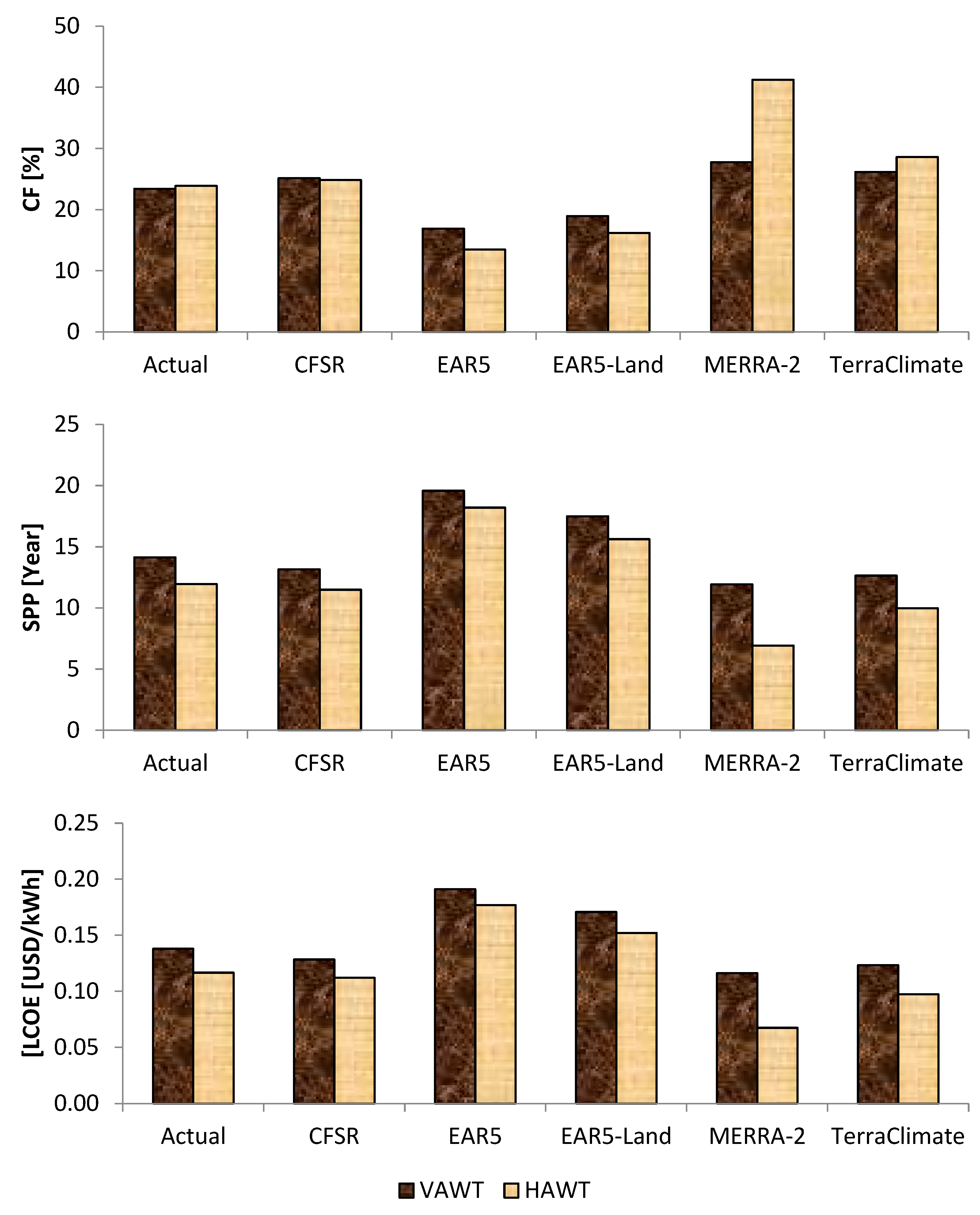 Energies 16 06725 g011b Energies 16 06725 g011b