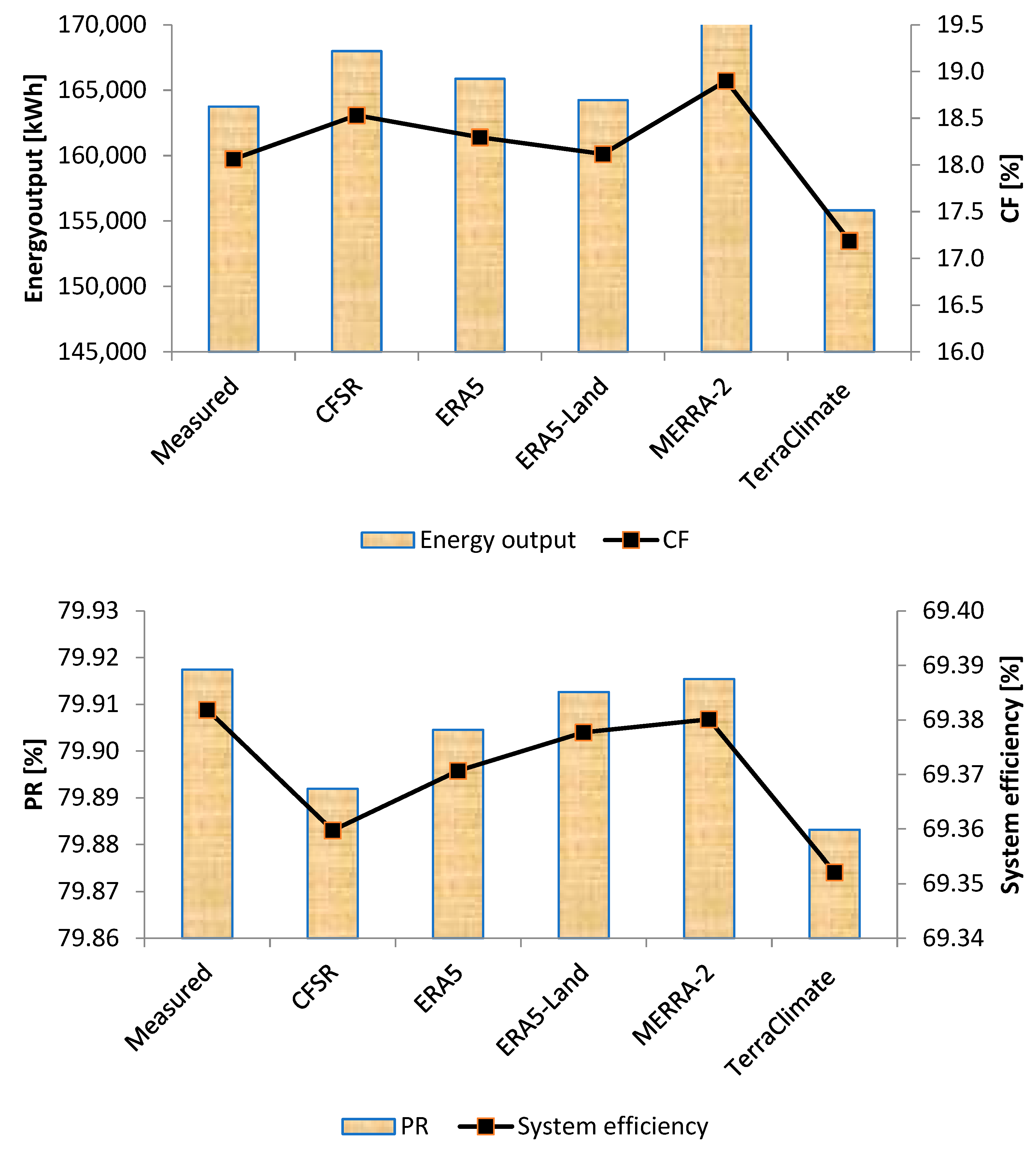 Energies 16 06725 g012a Energies 16 06725 g012a