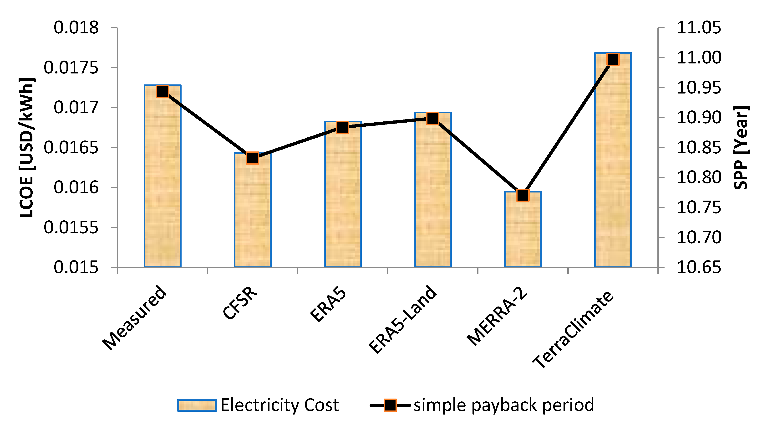 Energies 16 06725 g012b Energies 16 06725 g012b