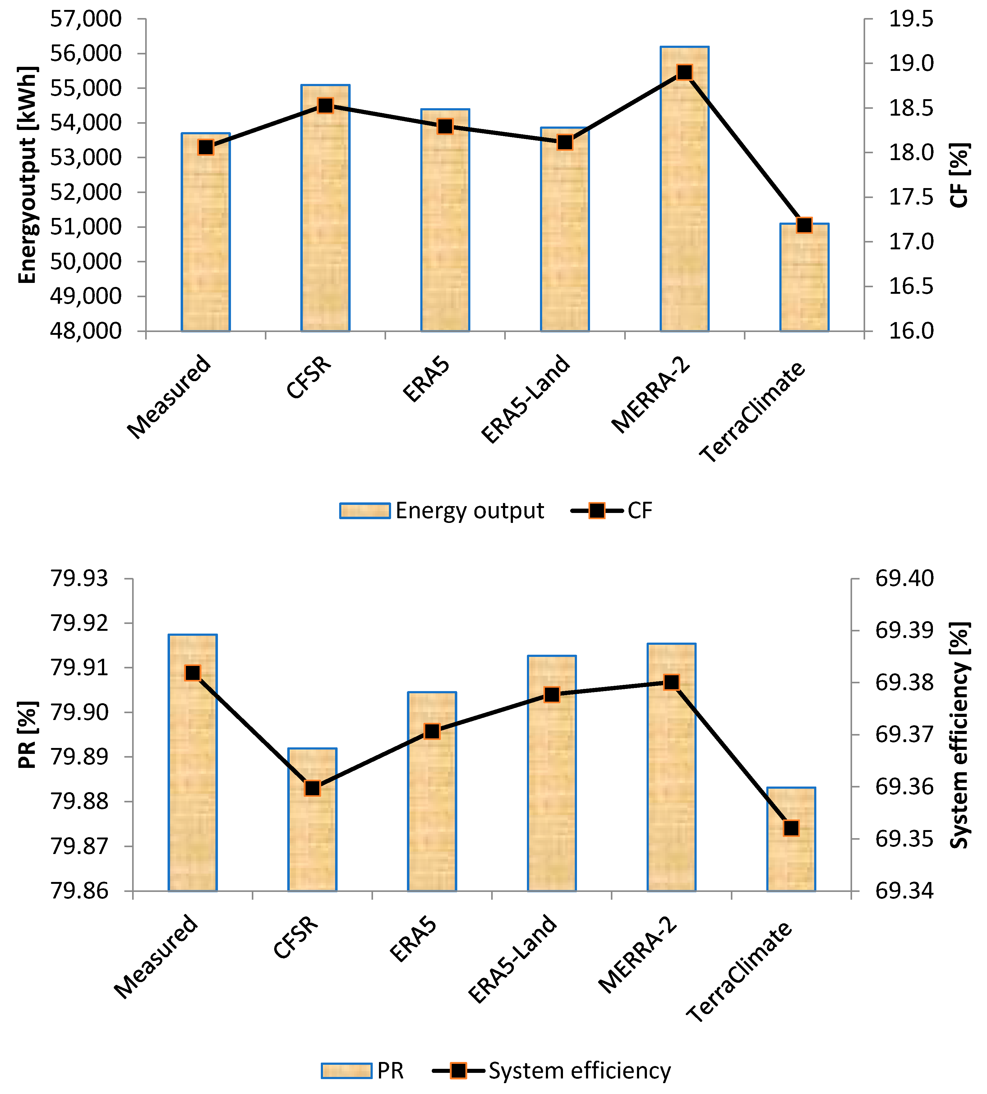 Energies 16 06725 g013a Energies 16 06725 g013a