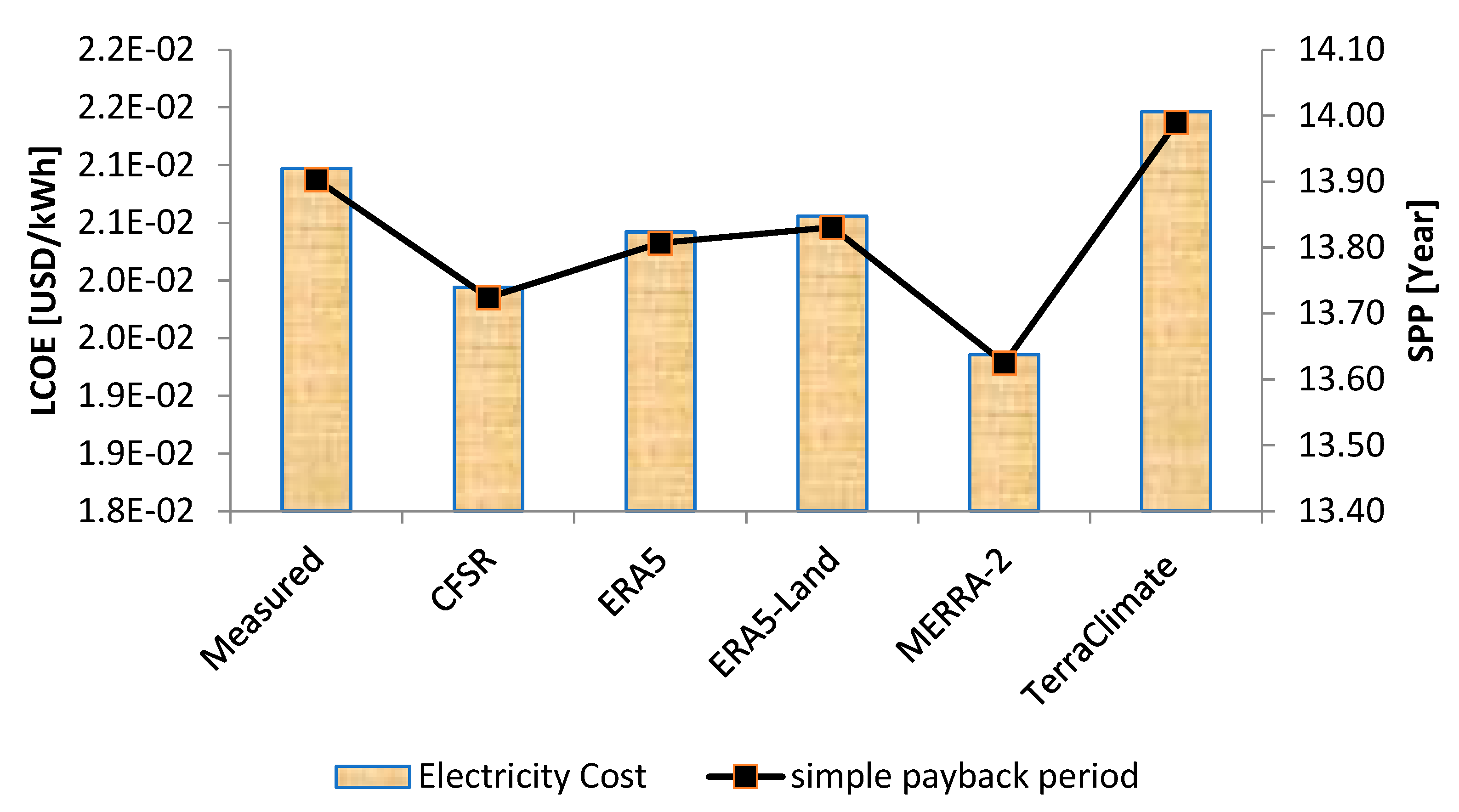 Energies 16 06725 g013b Energies 16 06725 g013b