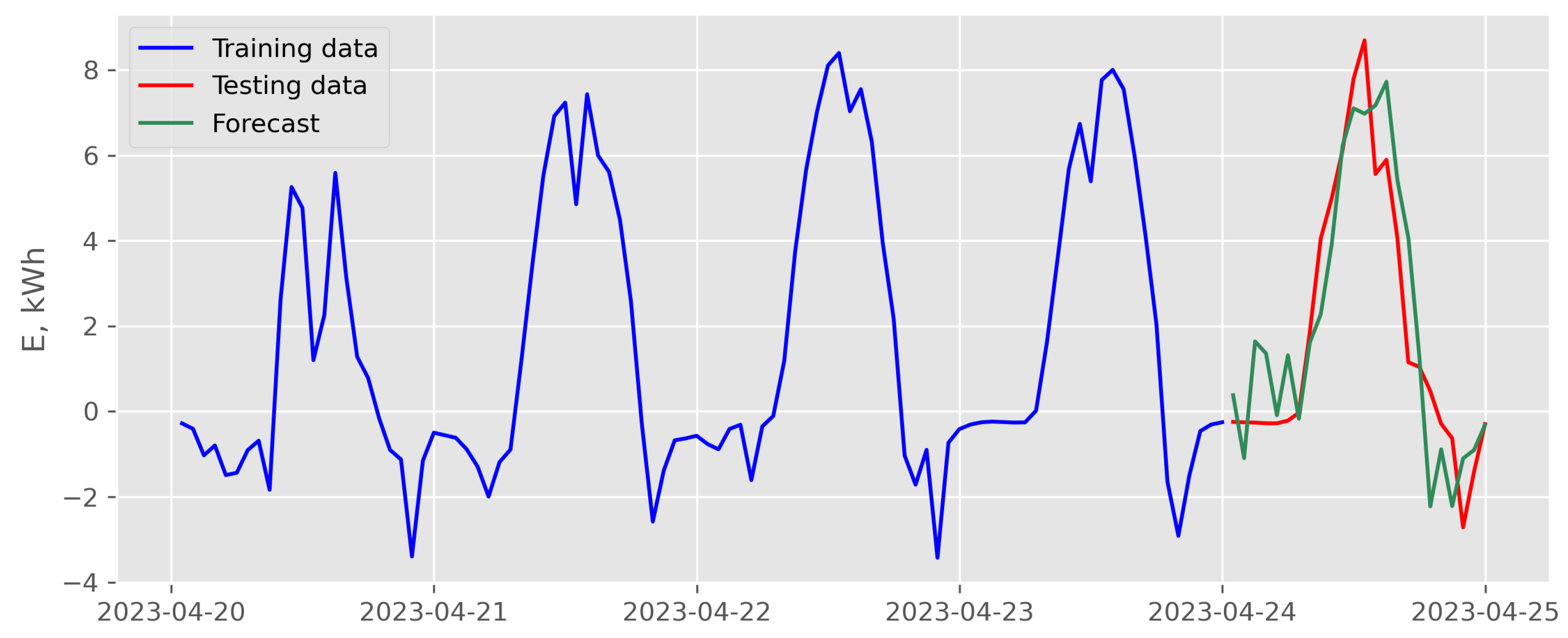 Energies 16 06726 g009