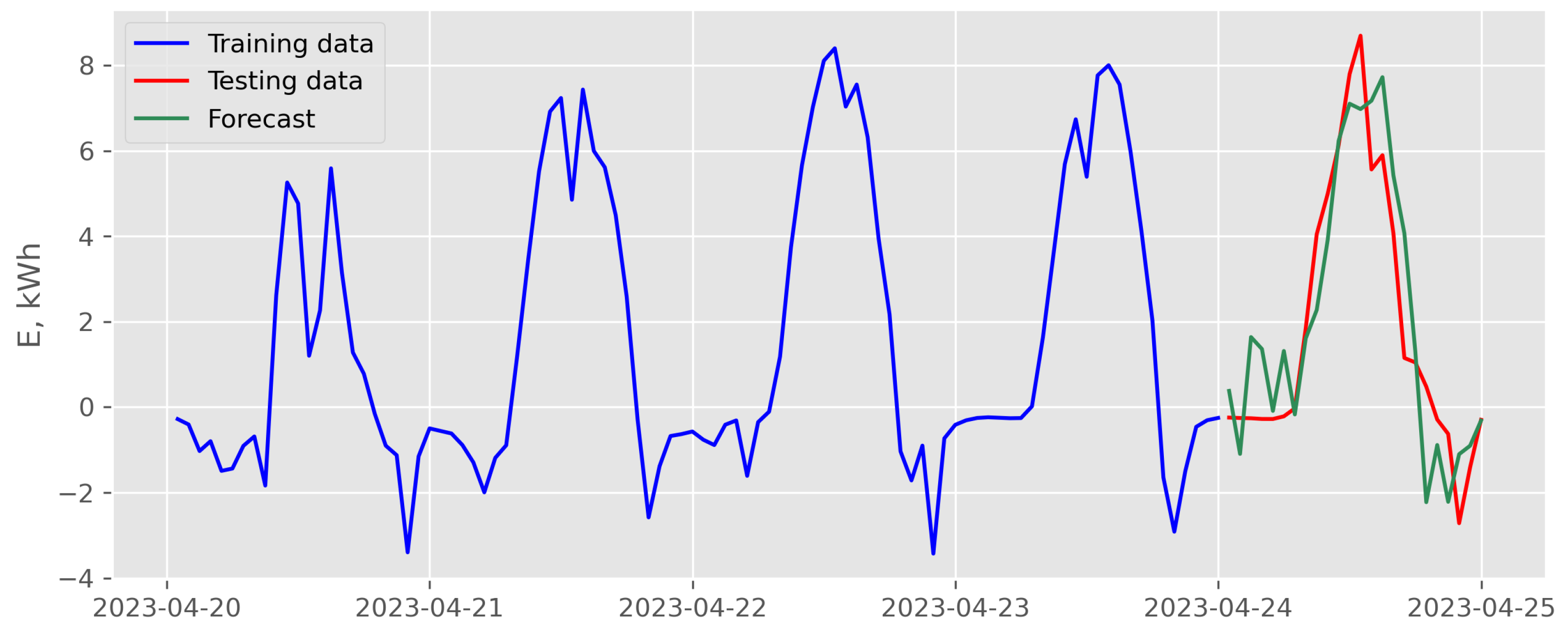 Energies 16 06726 g010