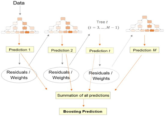 Applications of Machine Learning in Subsurface Reservoir Simulation—A ...