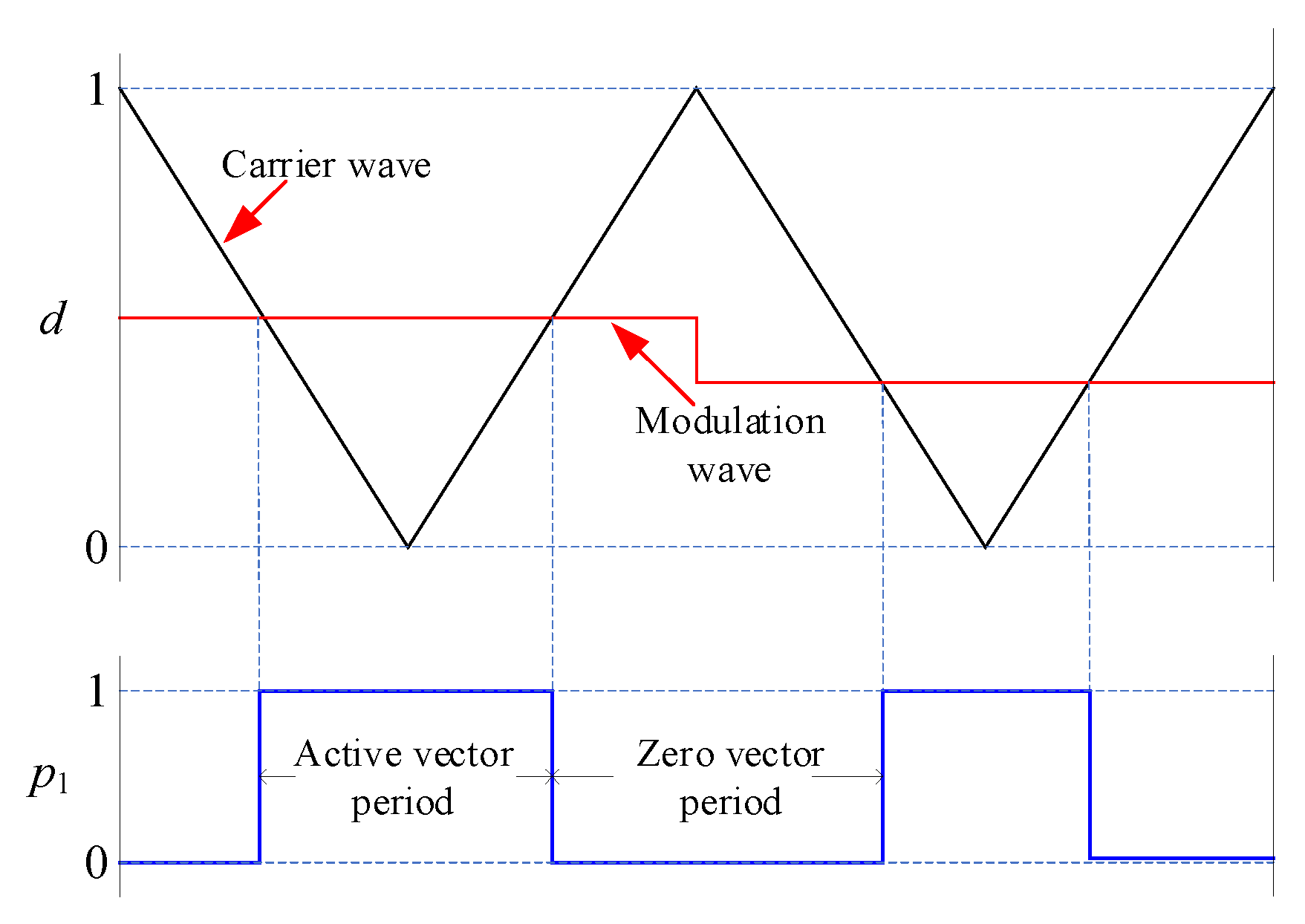 Energies 16 06729 g004