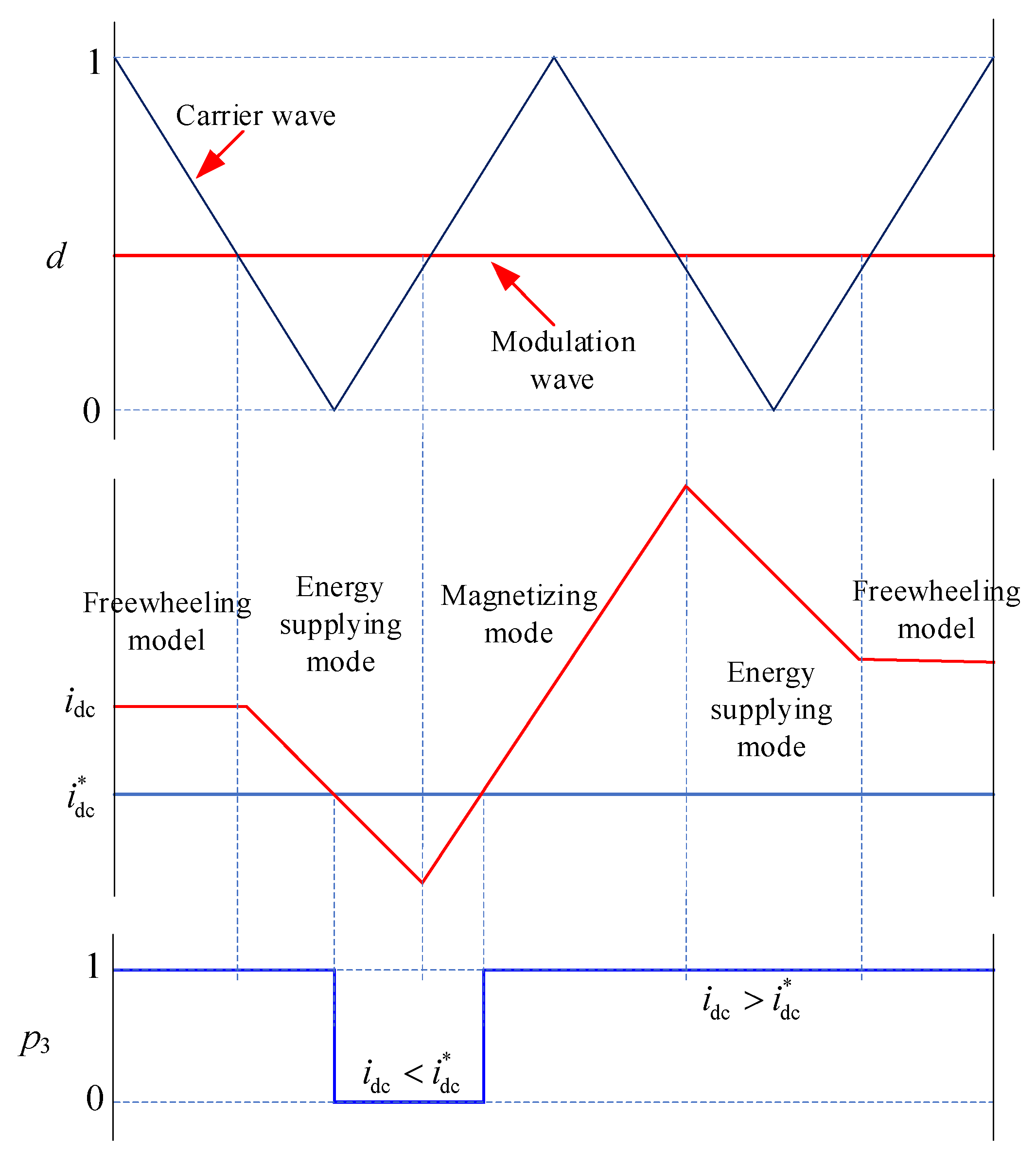 Energies 16 06729 g005