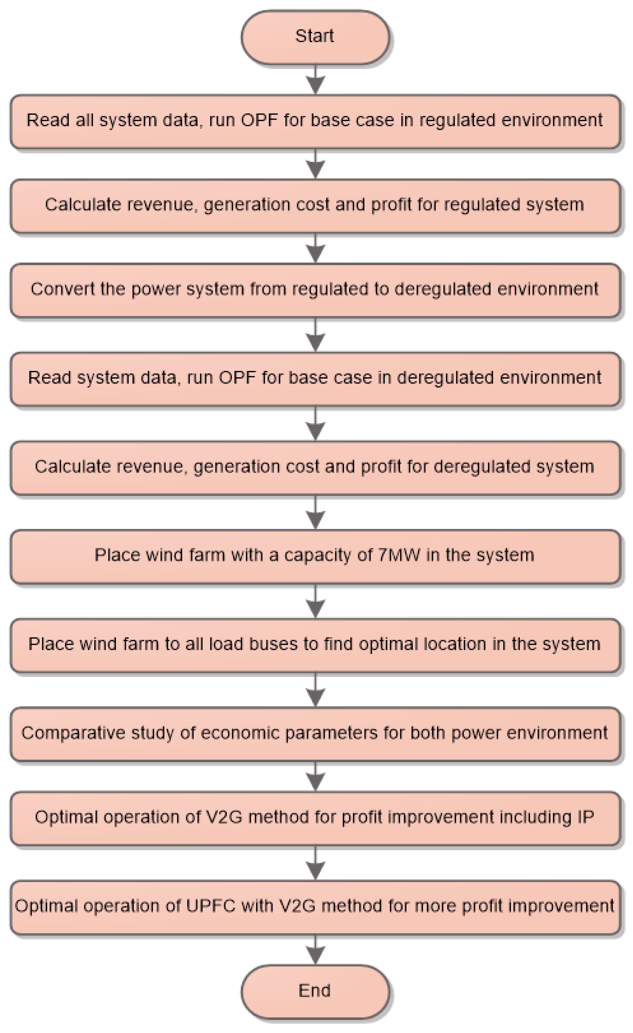 Energies 16 06730 g002