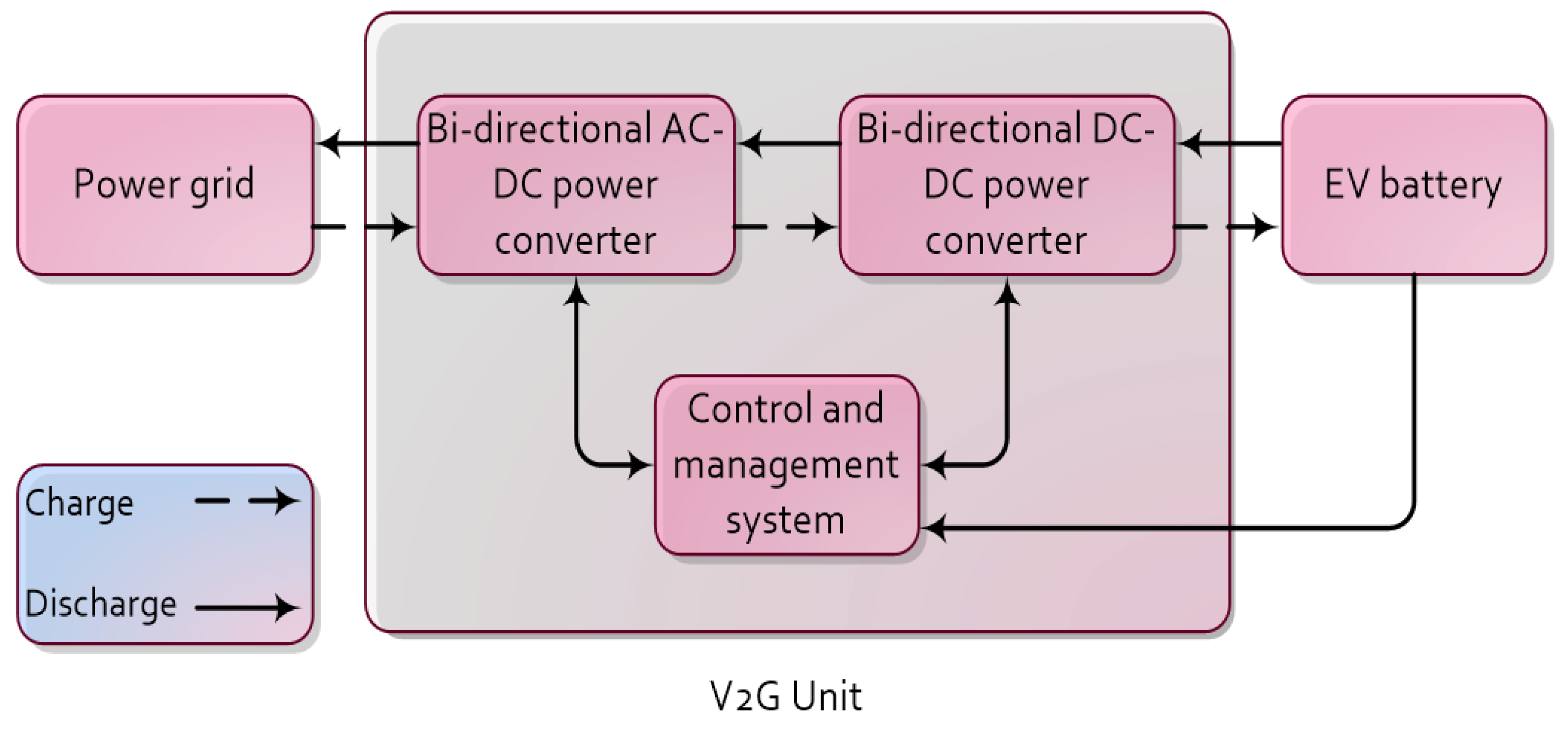 Energies 16 06730 g003