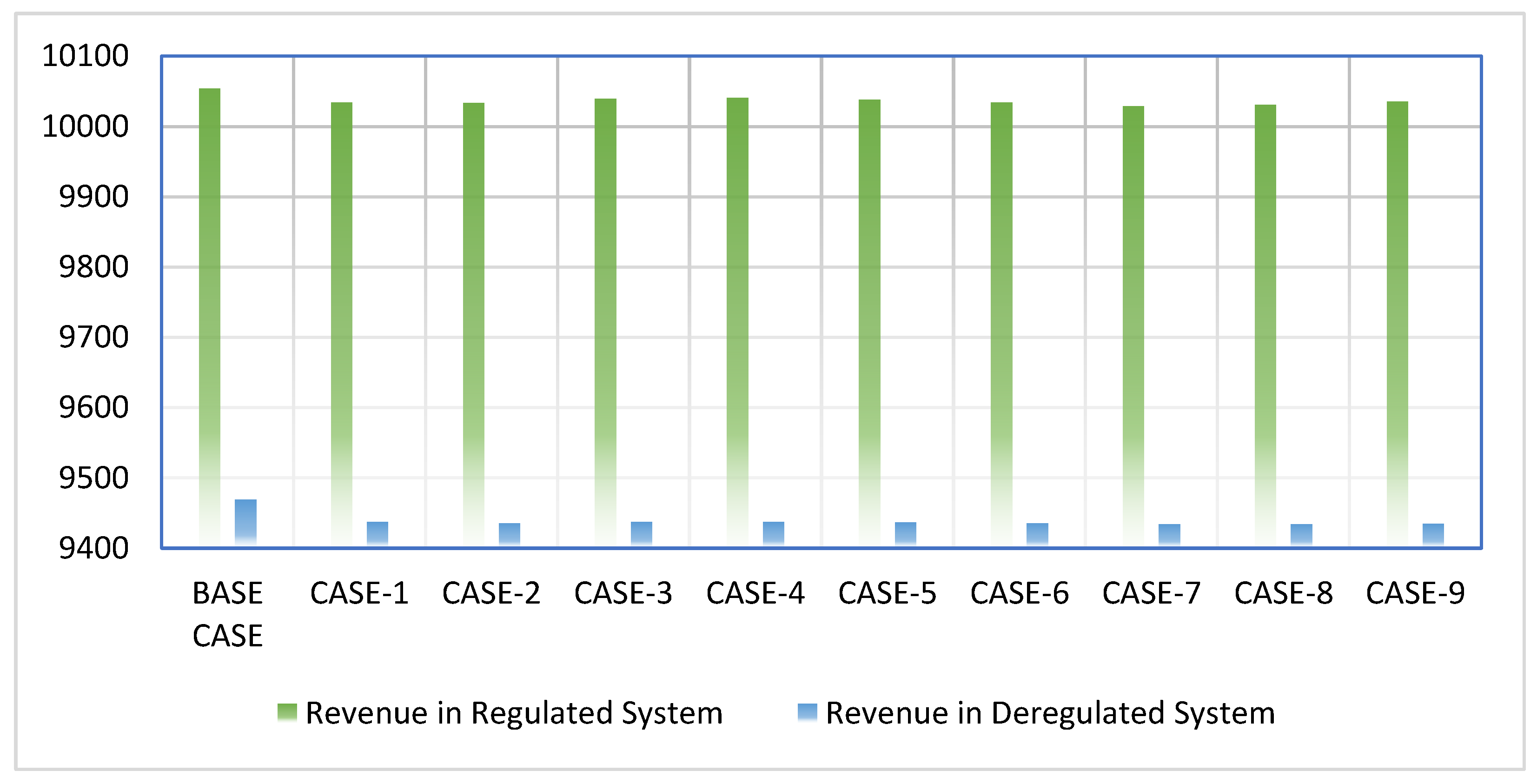 Energies 16 06730 g005