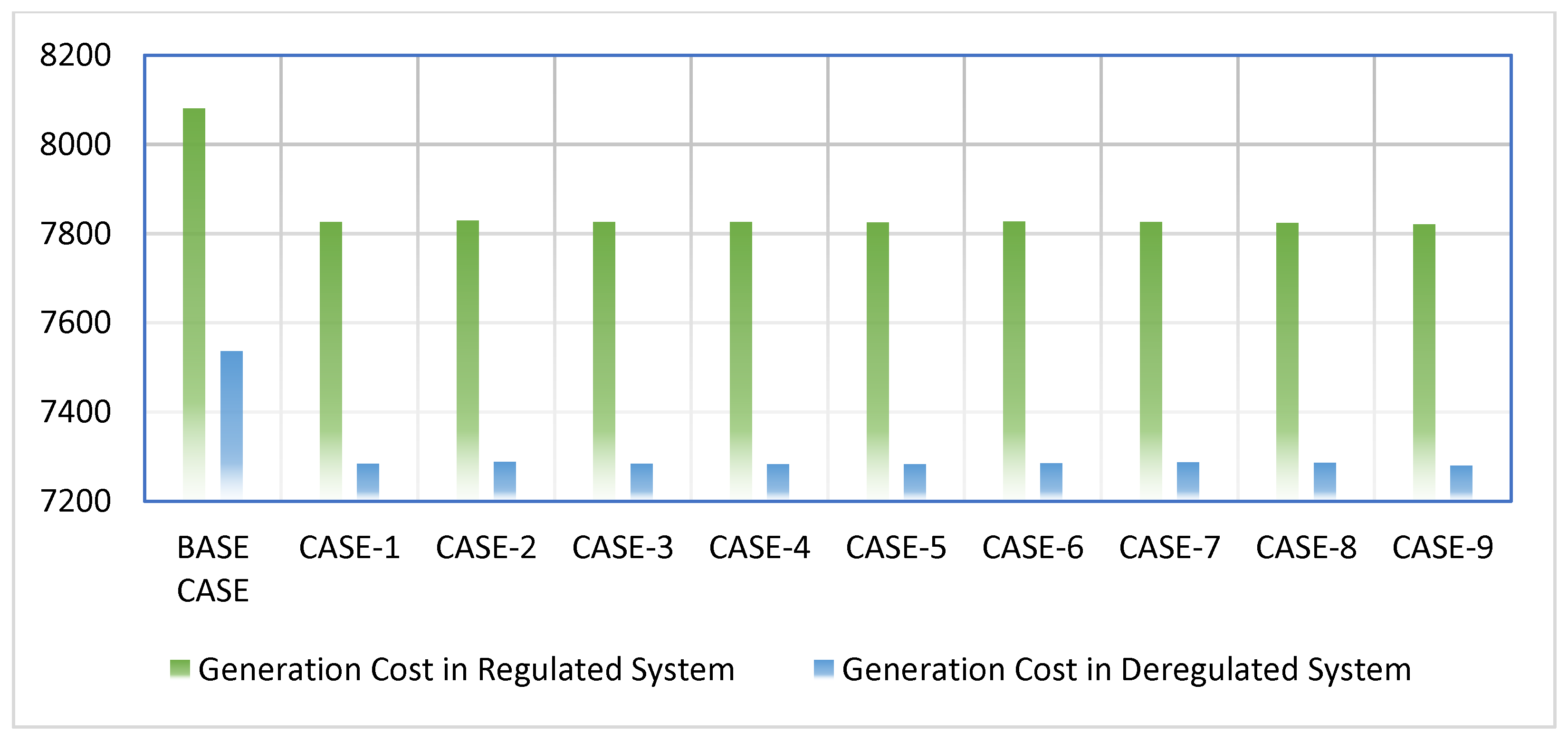 Energies 16 06730 g006