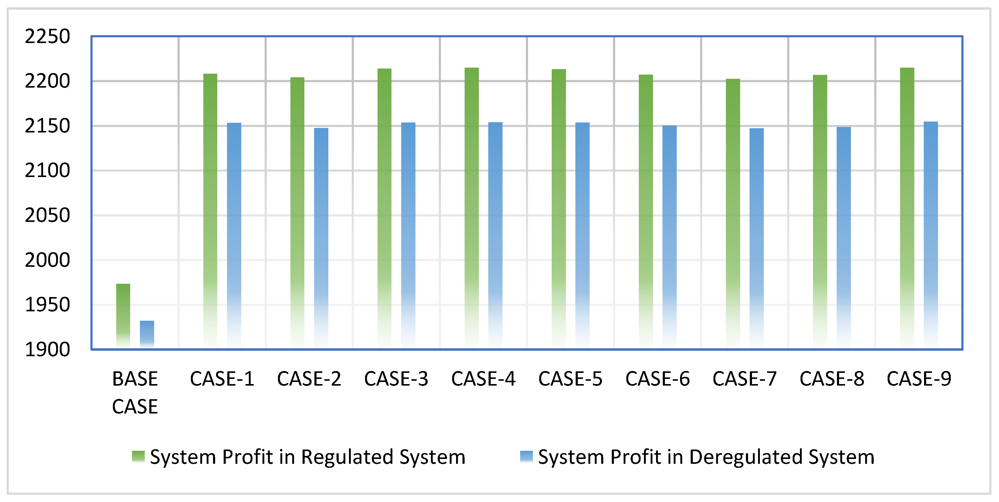 Energies 16 06730 g007