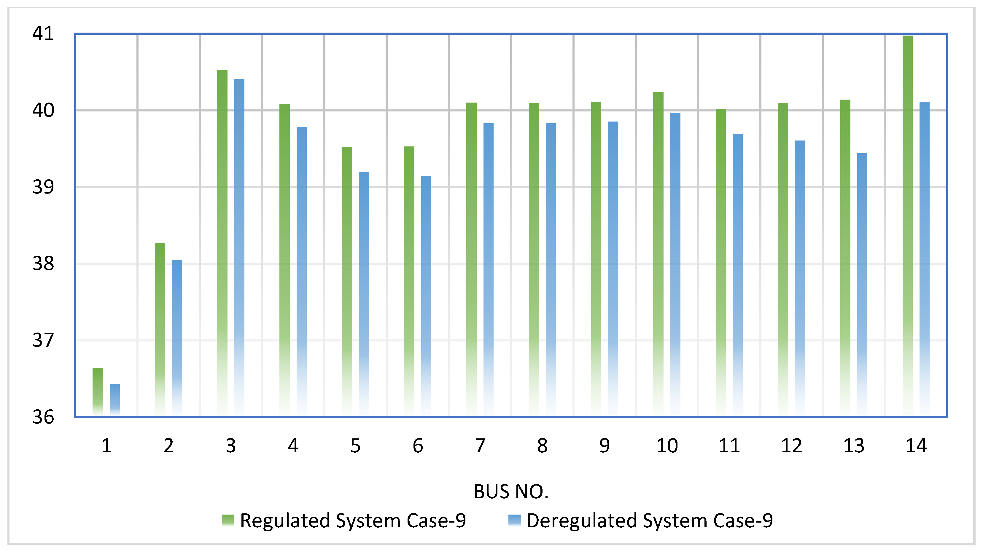 Energies 16 06730 g009