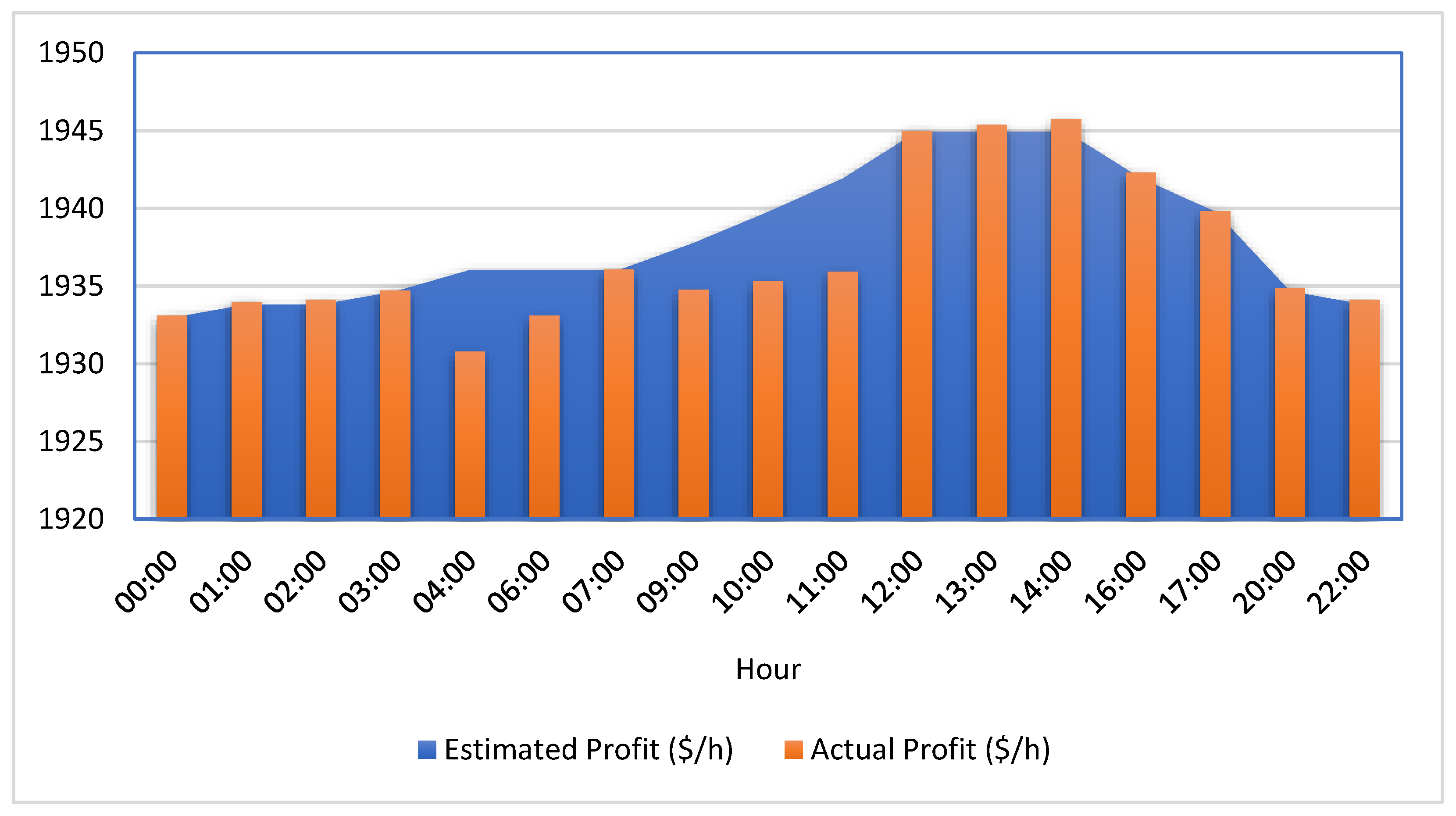 Energies 16 06730 g012