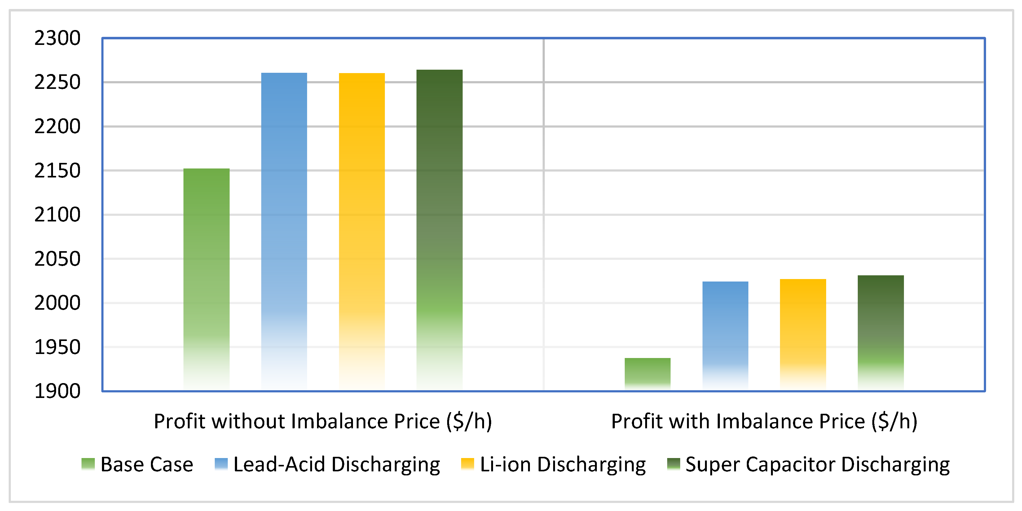 Energies 16 06730 g013