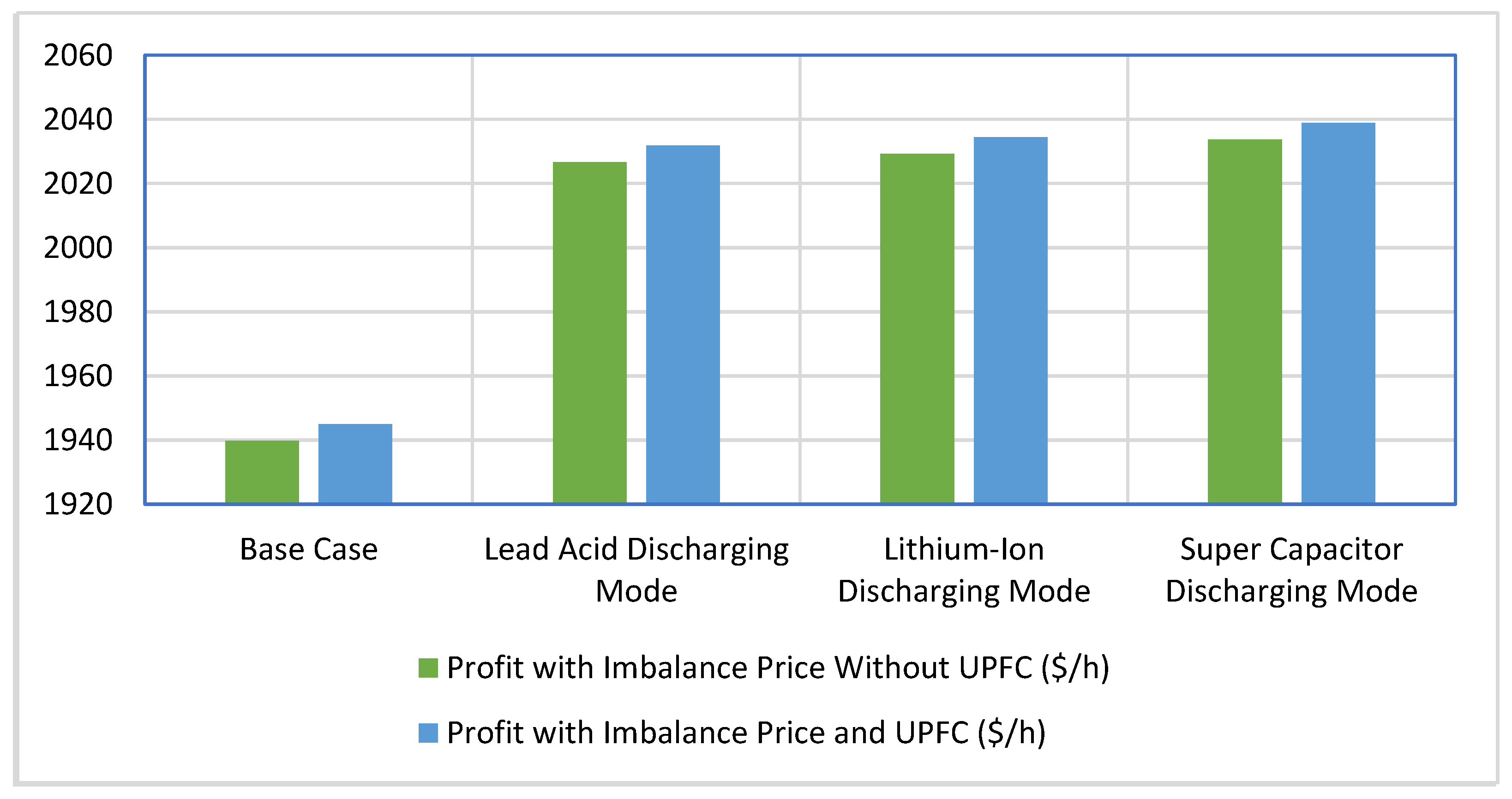Energies 16 06730 g014
