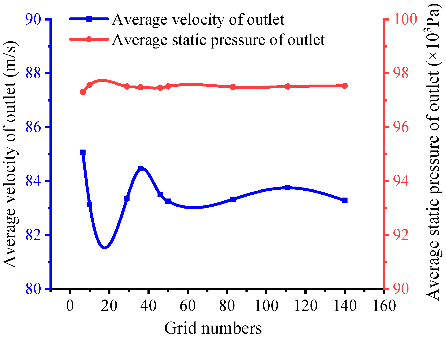 Energies 16 06737 g003