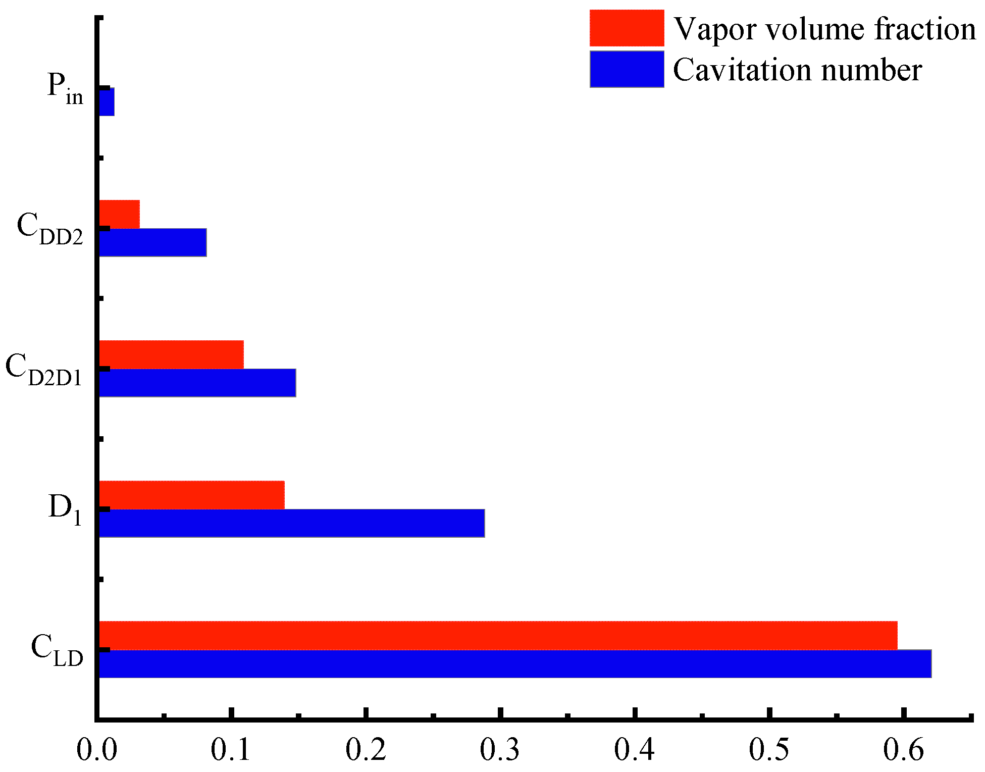 Energies 16 06737 g008