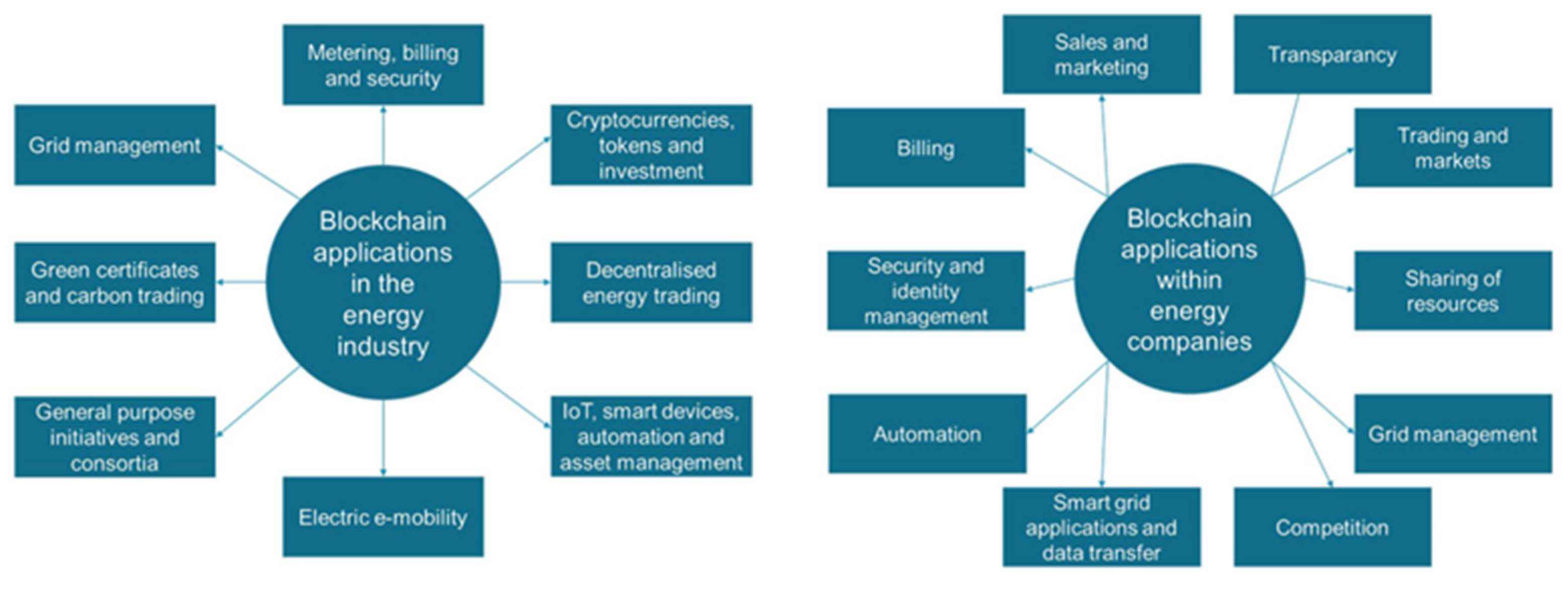 Energies 16 06741 g001