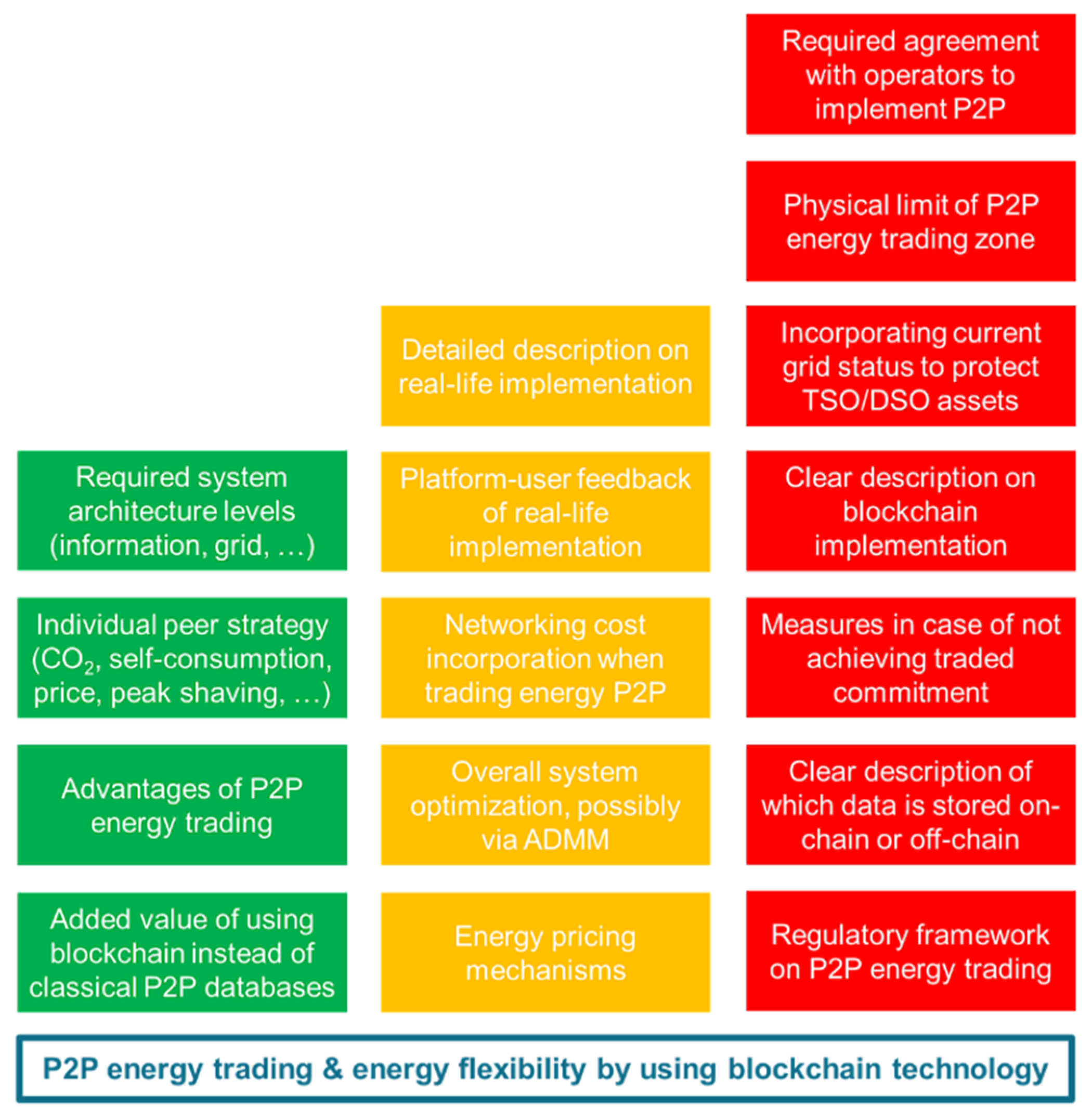 Energies 16 06741 g008