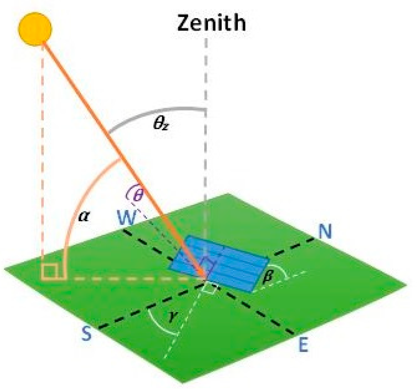 Energies 16 06746 g002