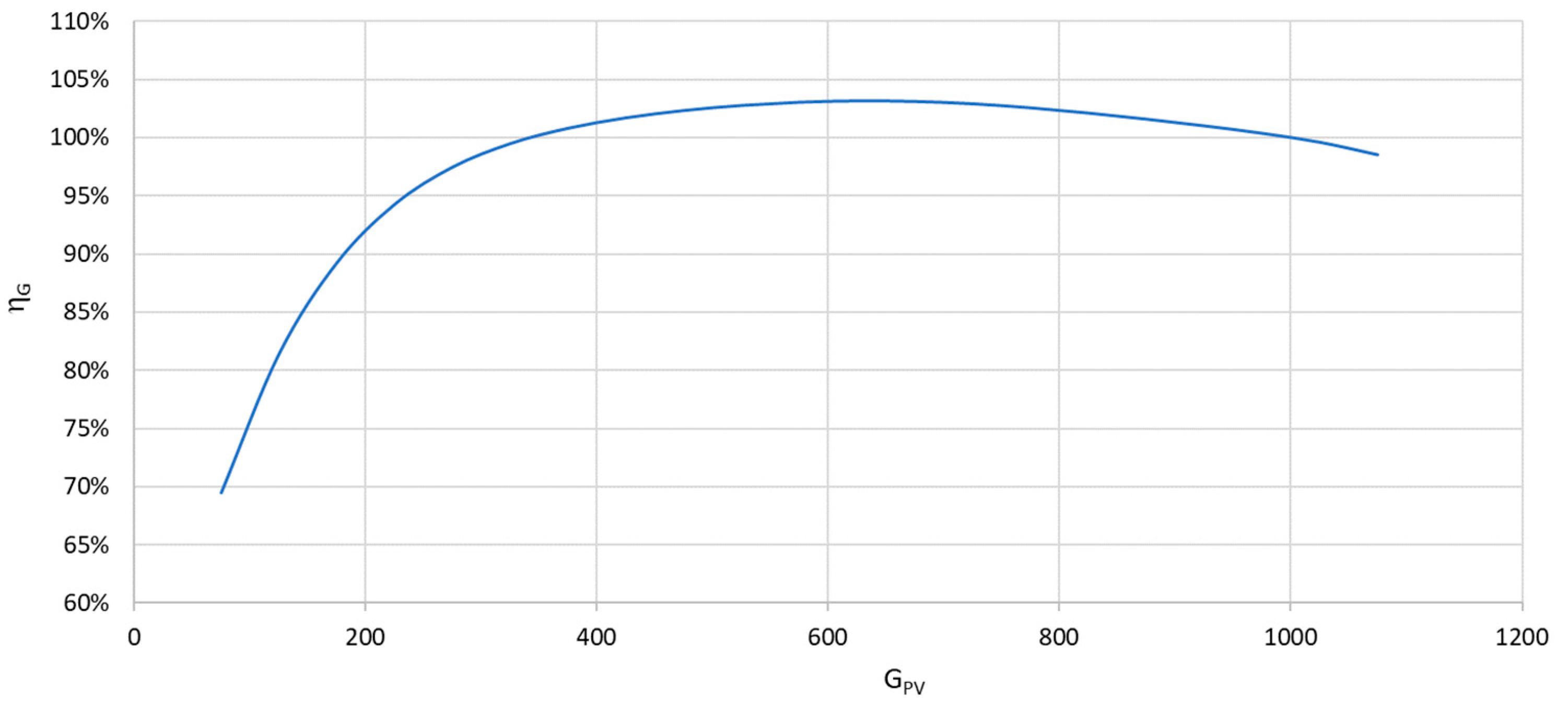 Energies 16 06746 g003