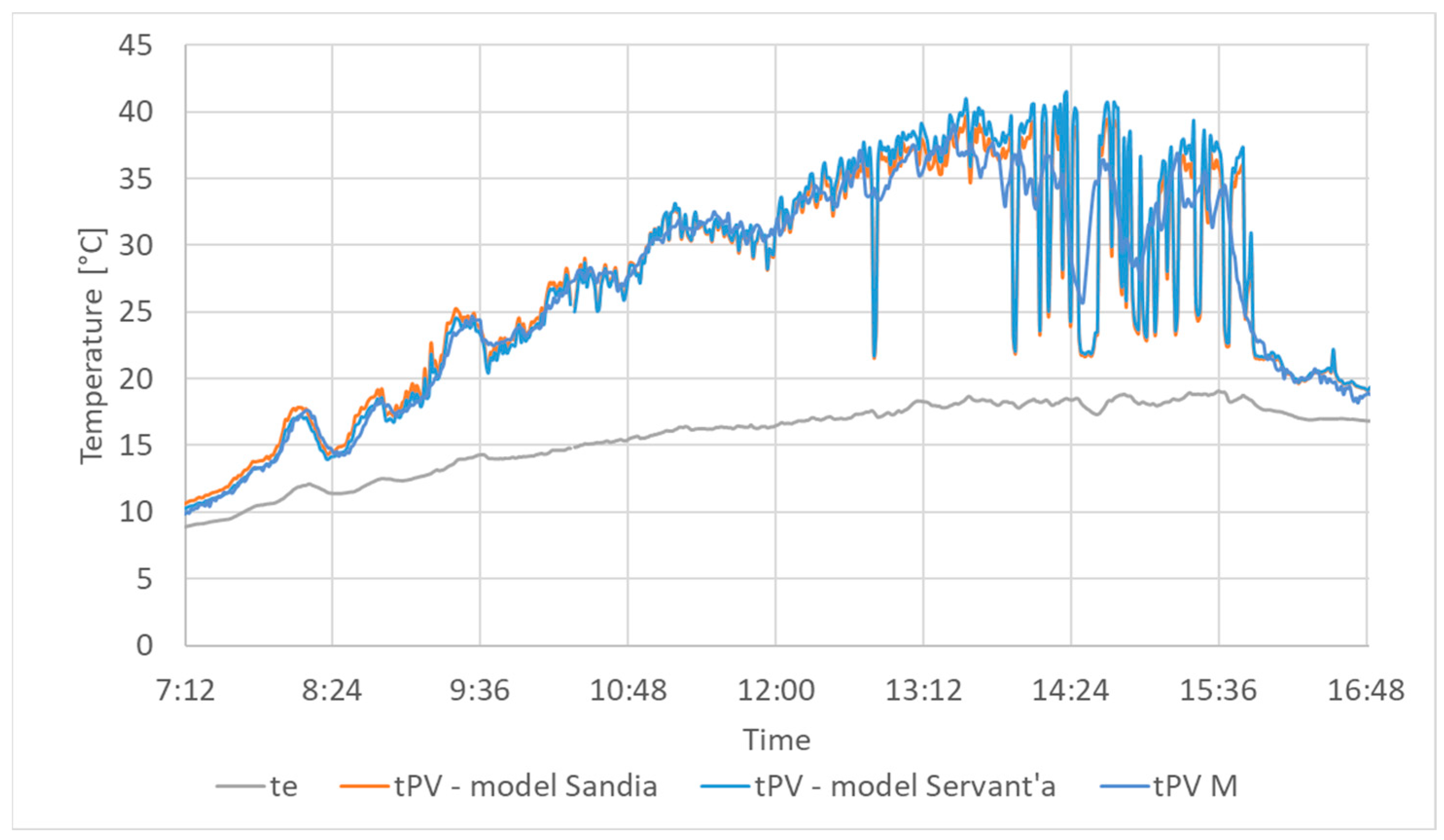 Energies 16 06746 g005