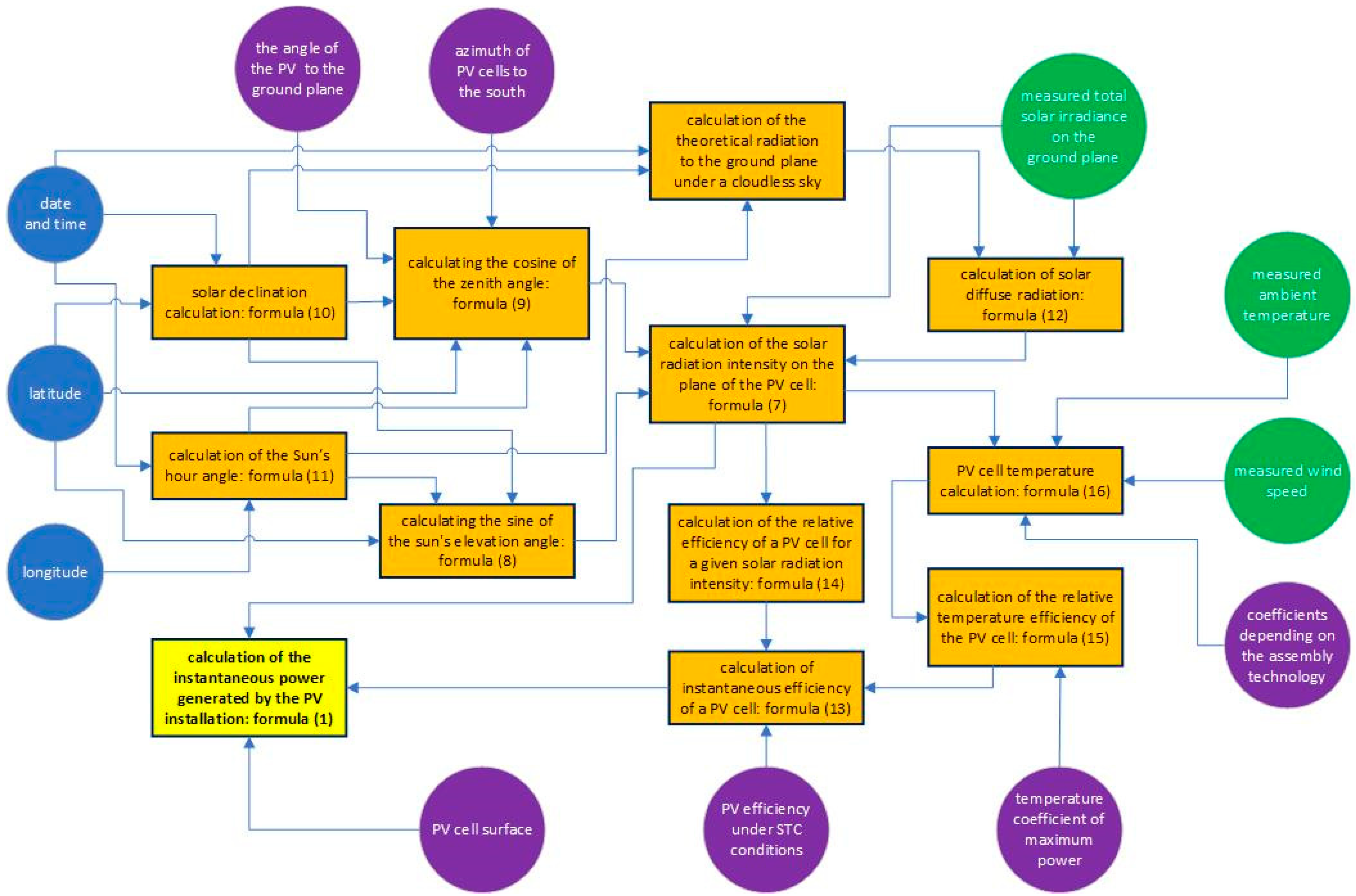Energies 16 06746 g006