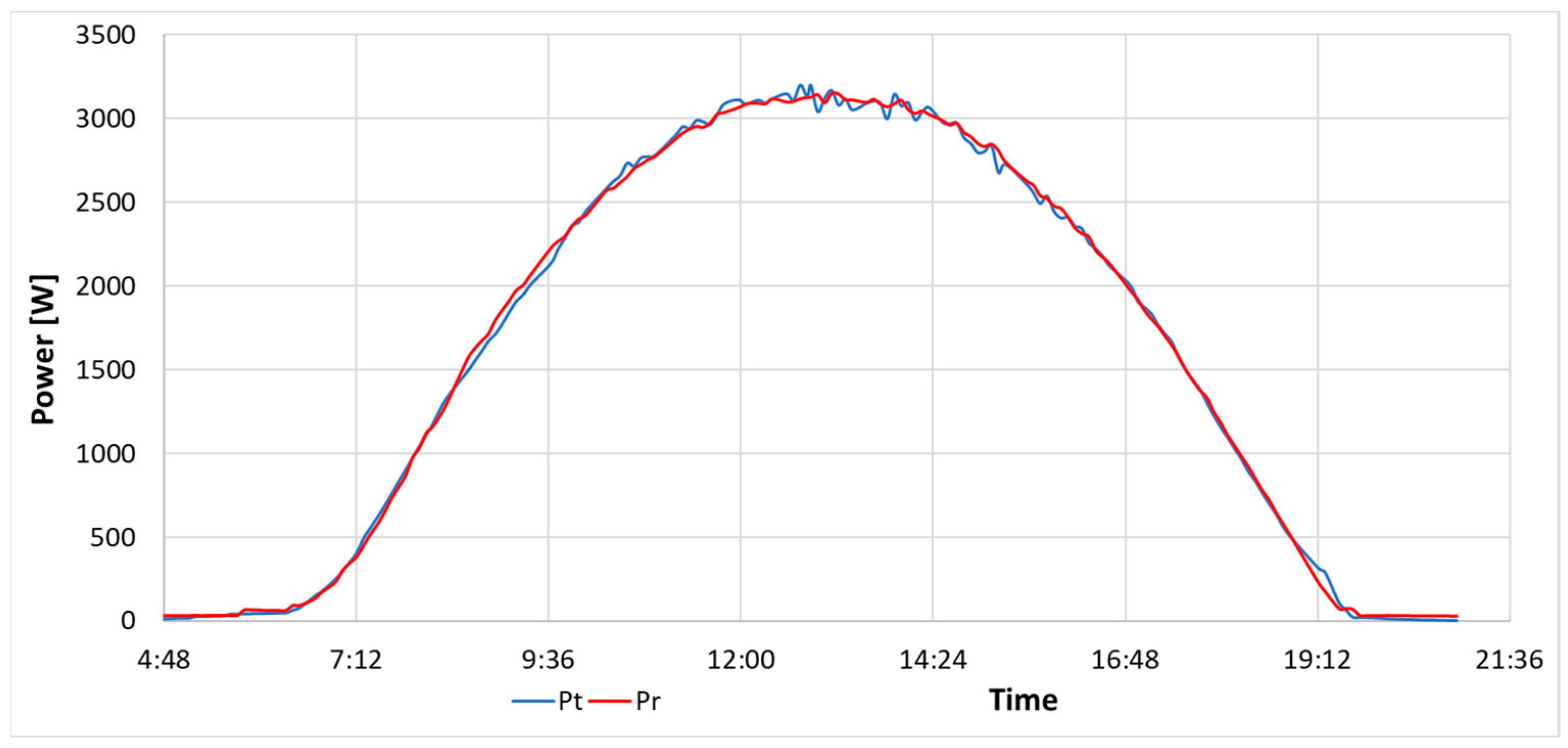 Energies 16 06746 g007