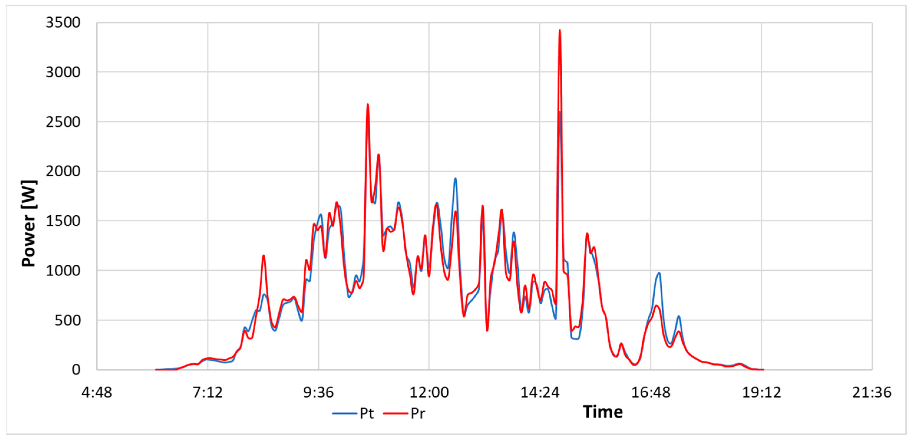Energies 16 06746 g008