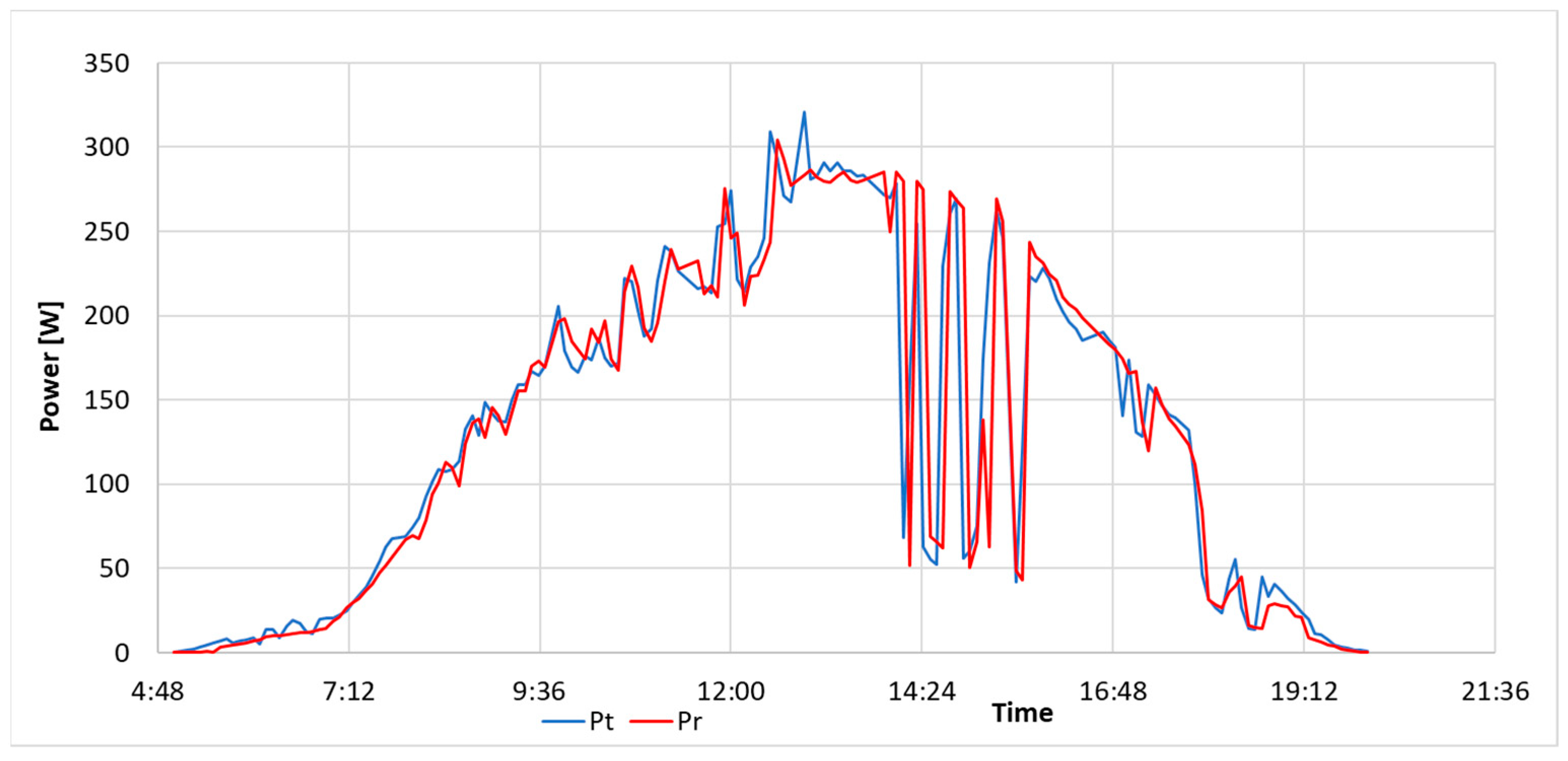 Energies 16 06746 g009