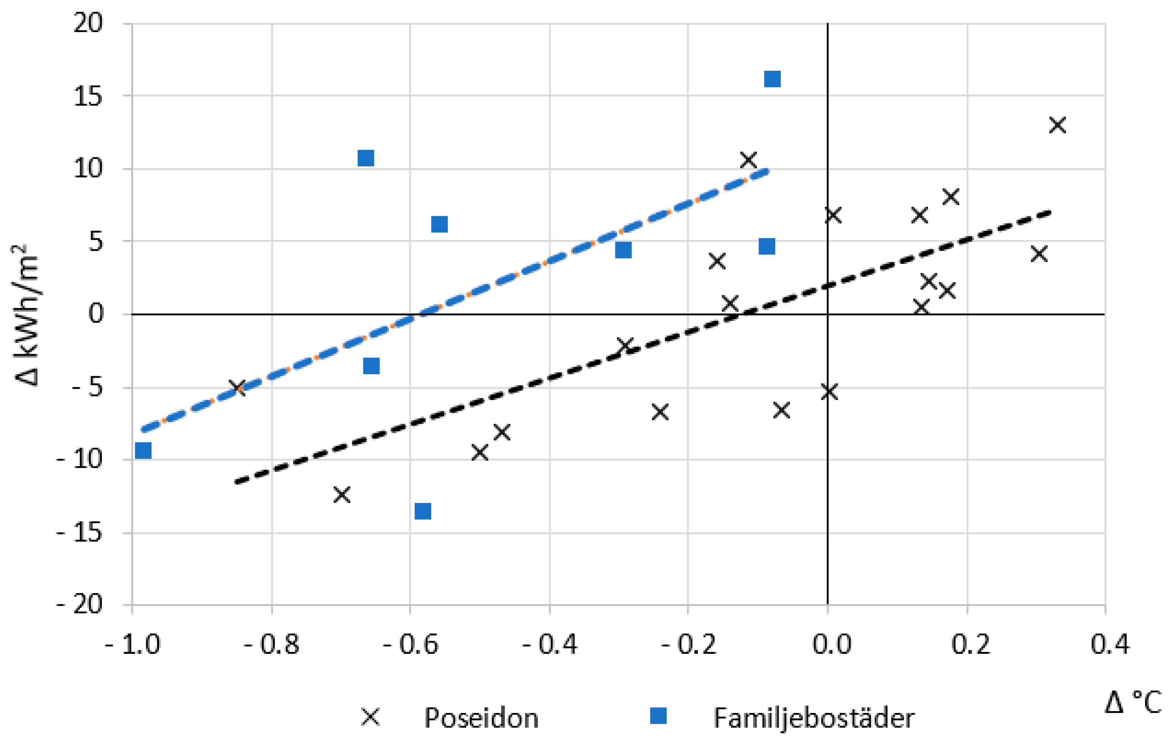 Energies 16 06747 g005