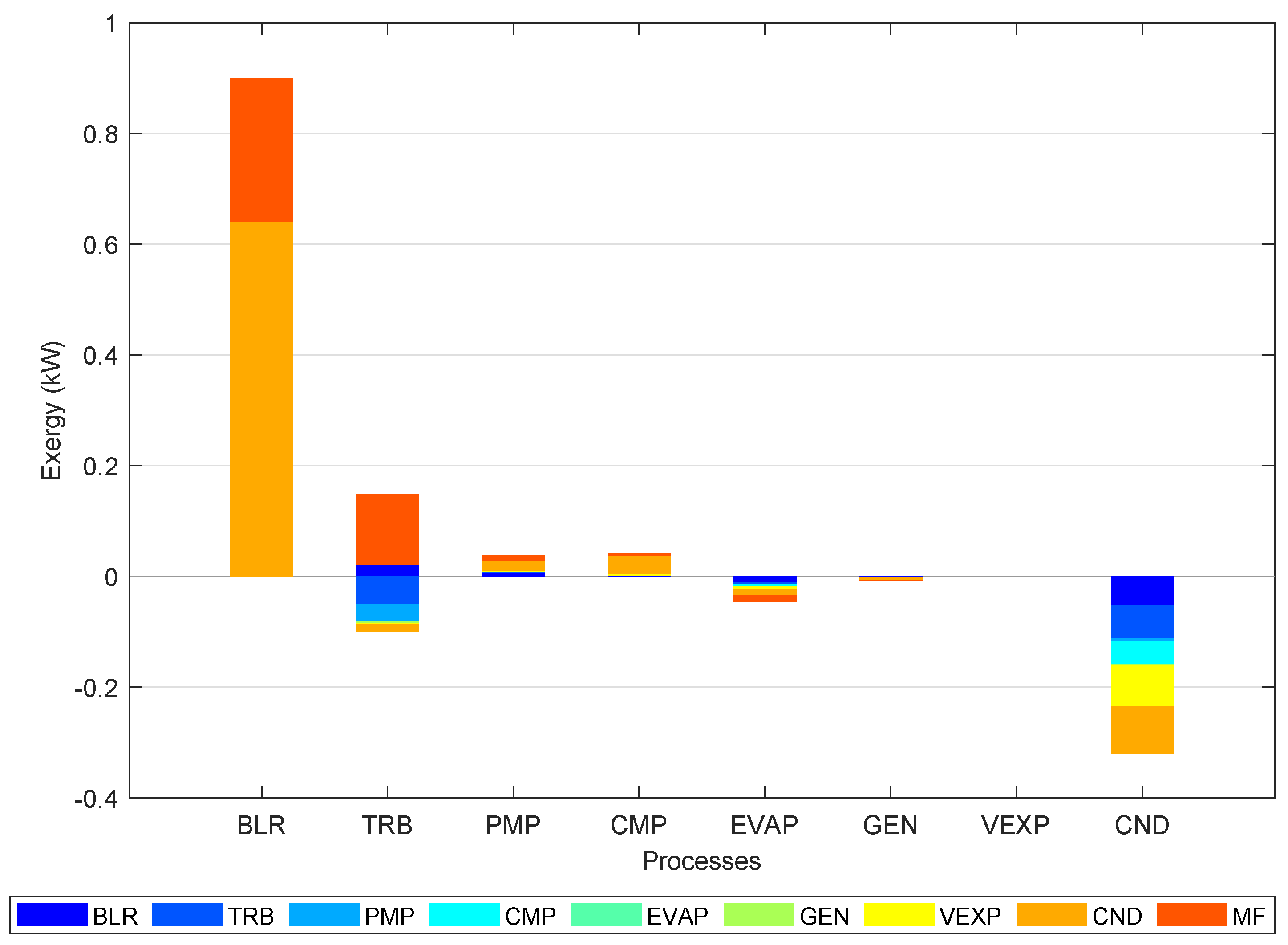 Energies 16 06751 g007