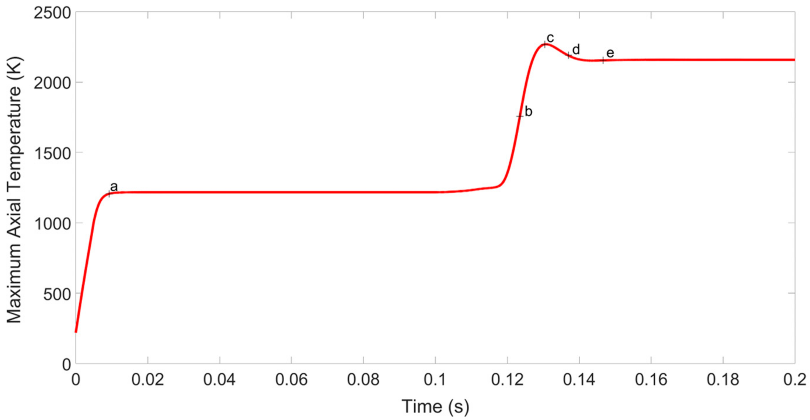 Energies 16 06752 g003