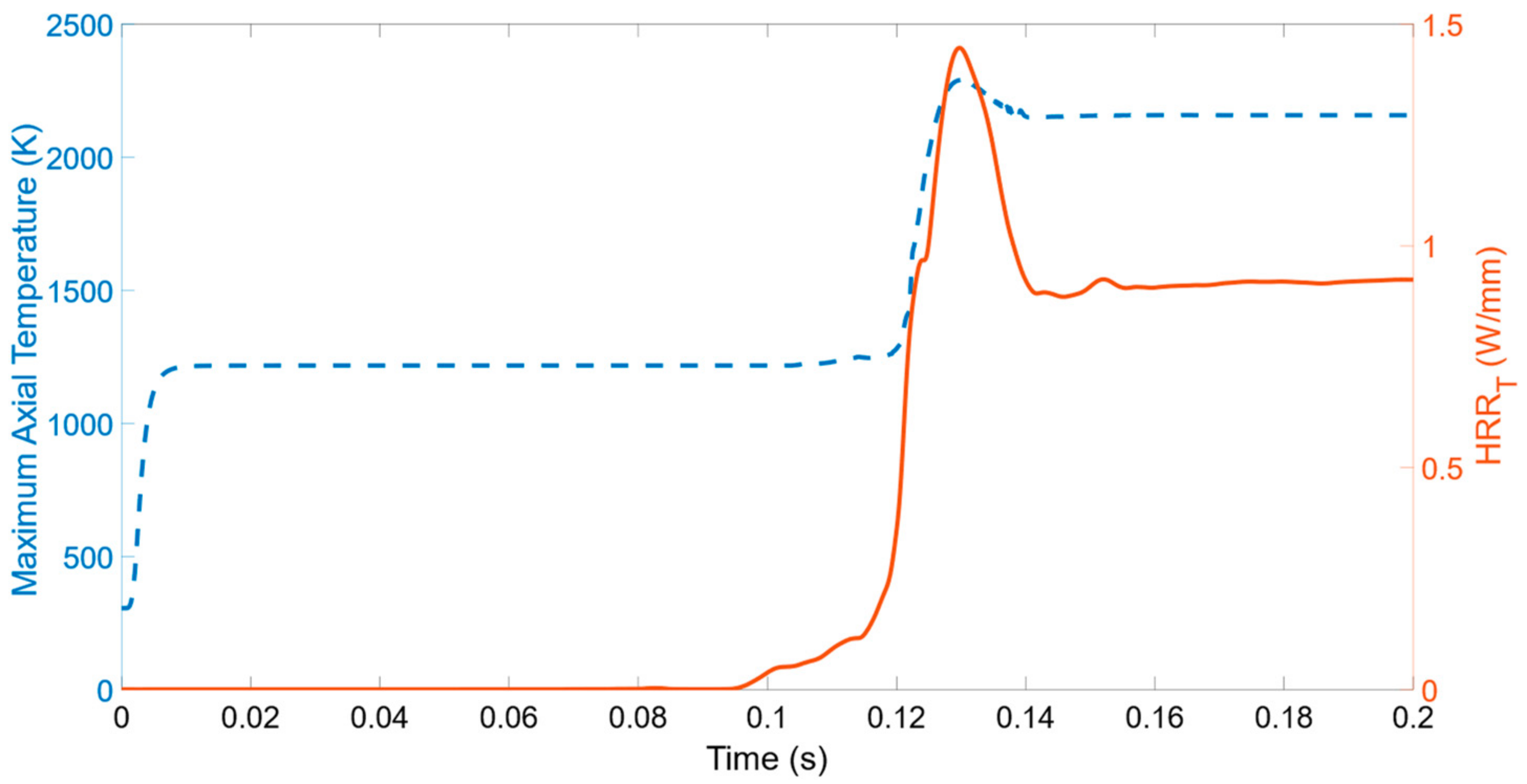 Energies 16 06752 g006