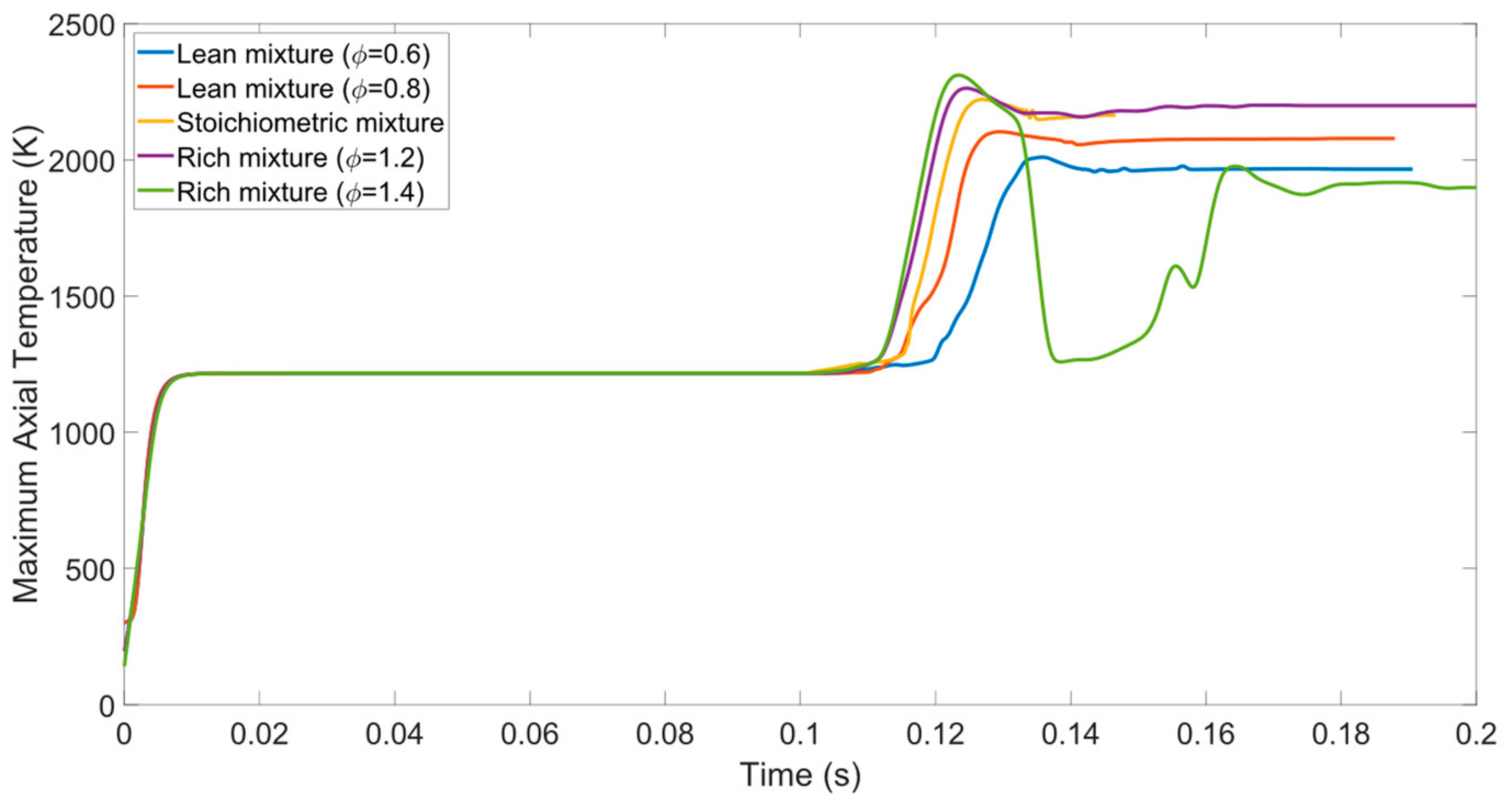 Energies 16 06752 g016