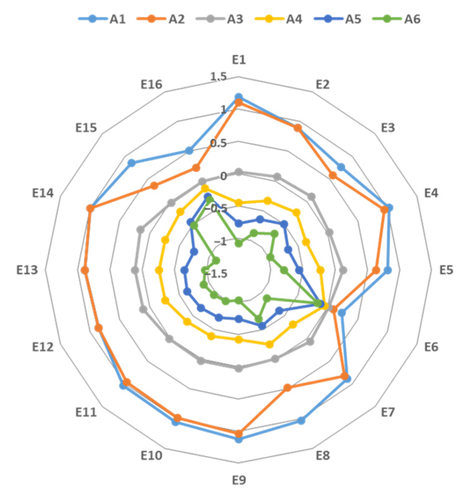 Energies 16 06753 g004