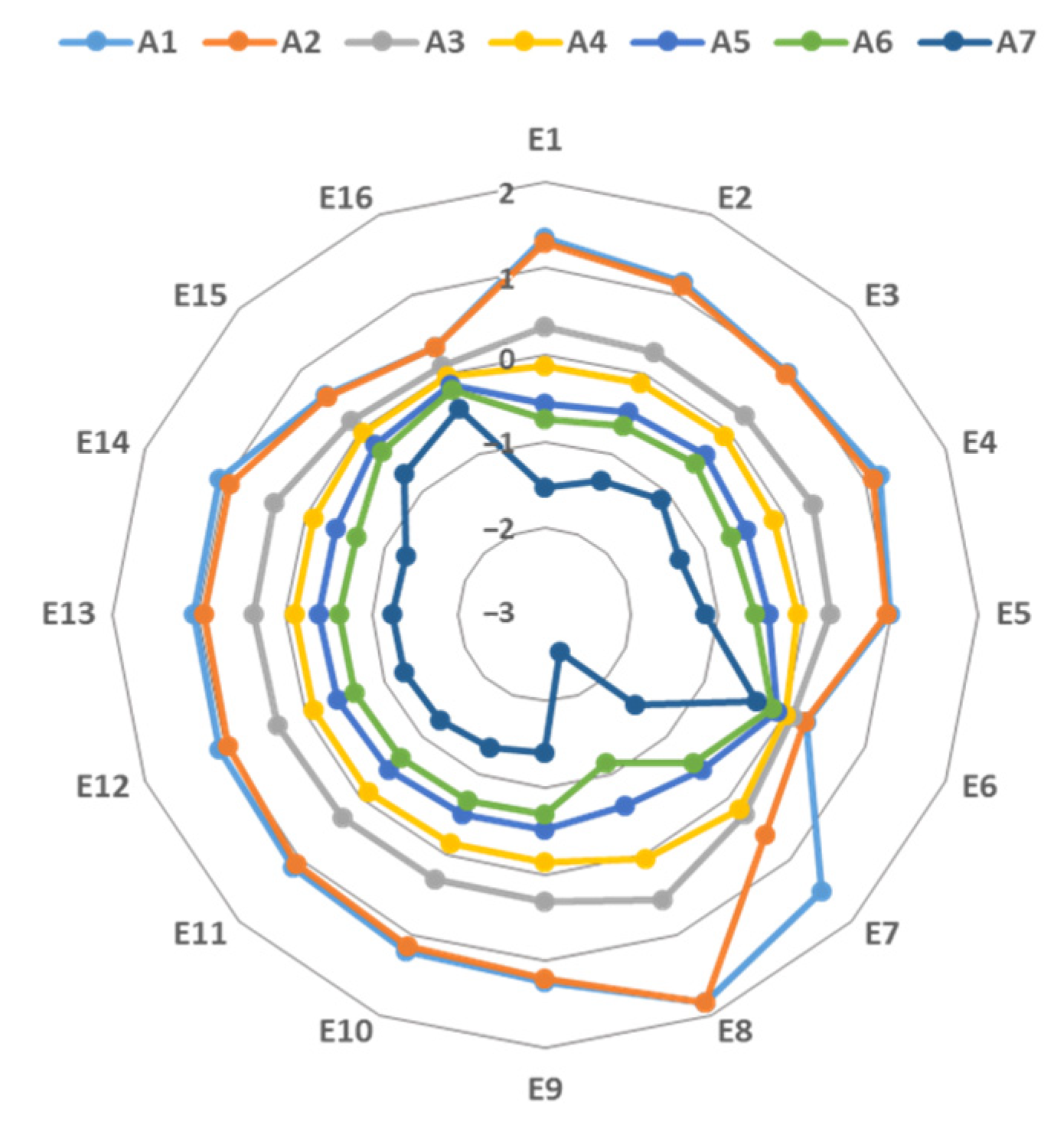 Energies 16 06753 g005