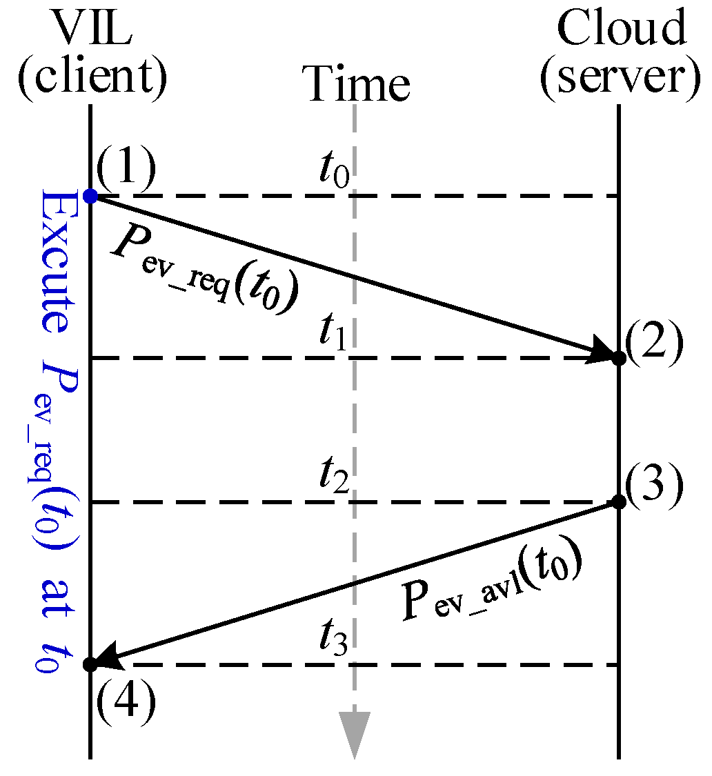 Energies 16 06755 g005
