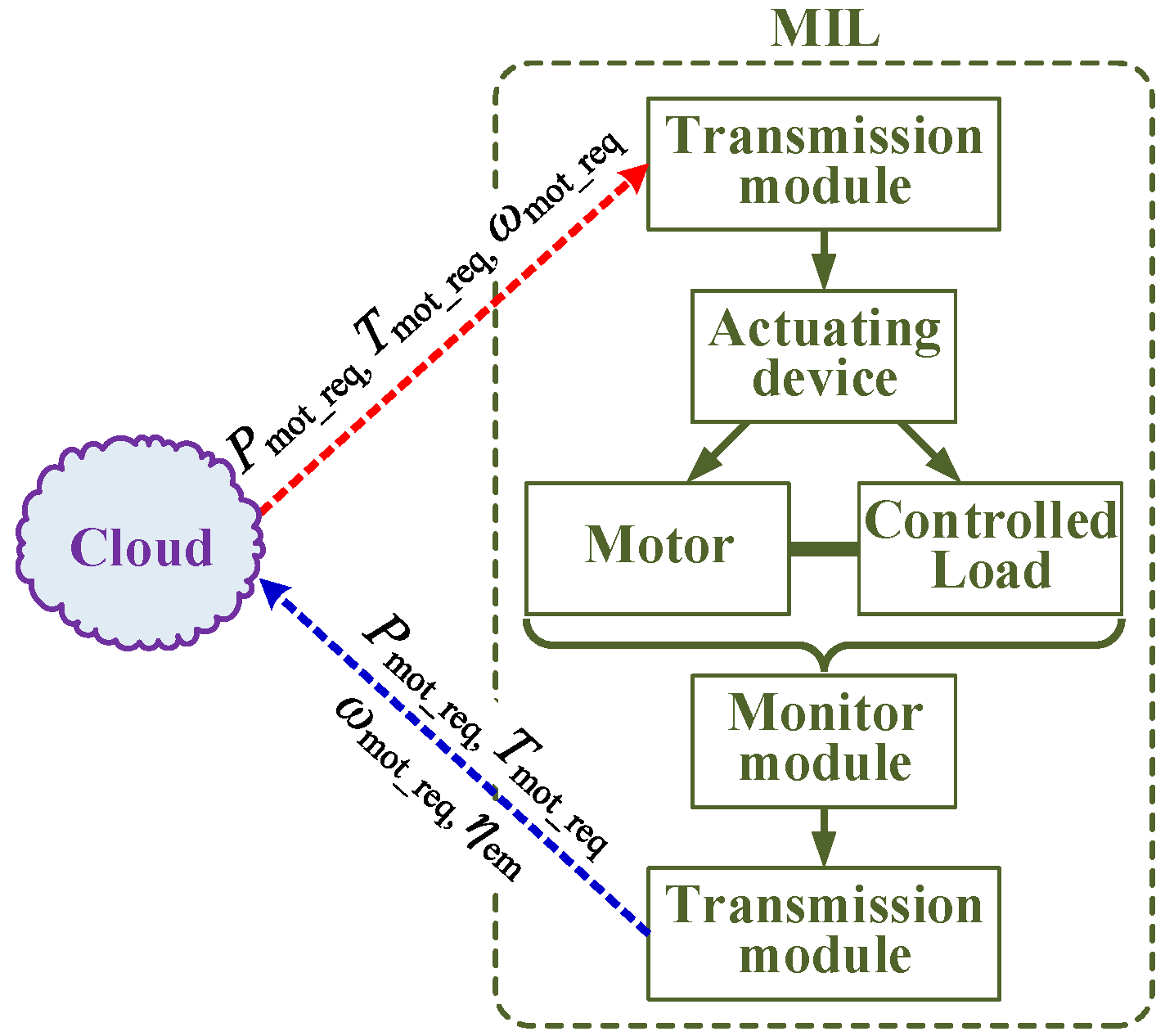 Energies 16 06755 g009