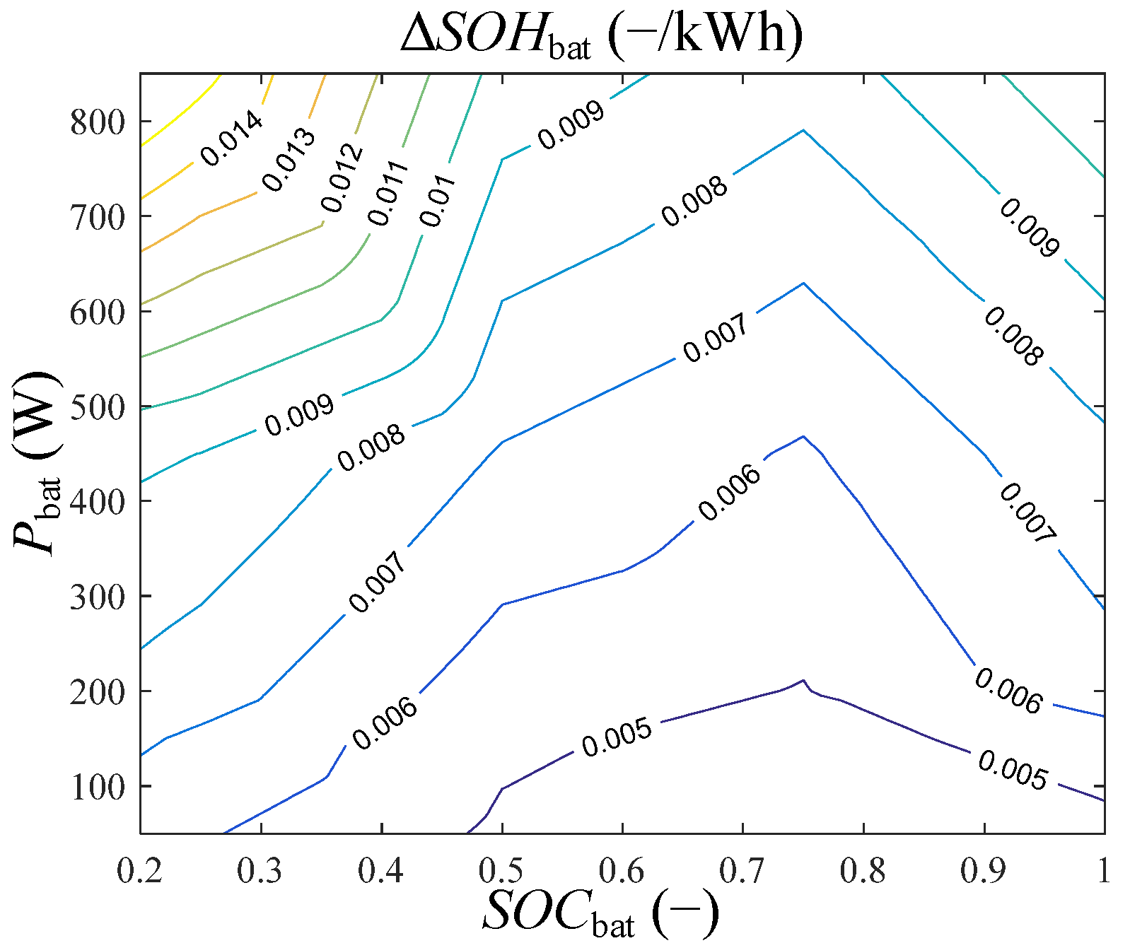 Energies 16 06755 g016