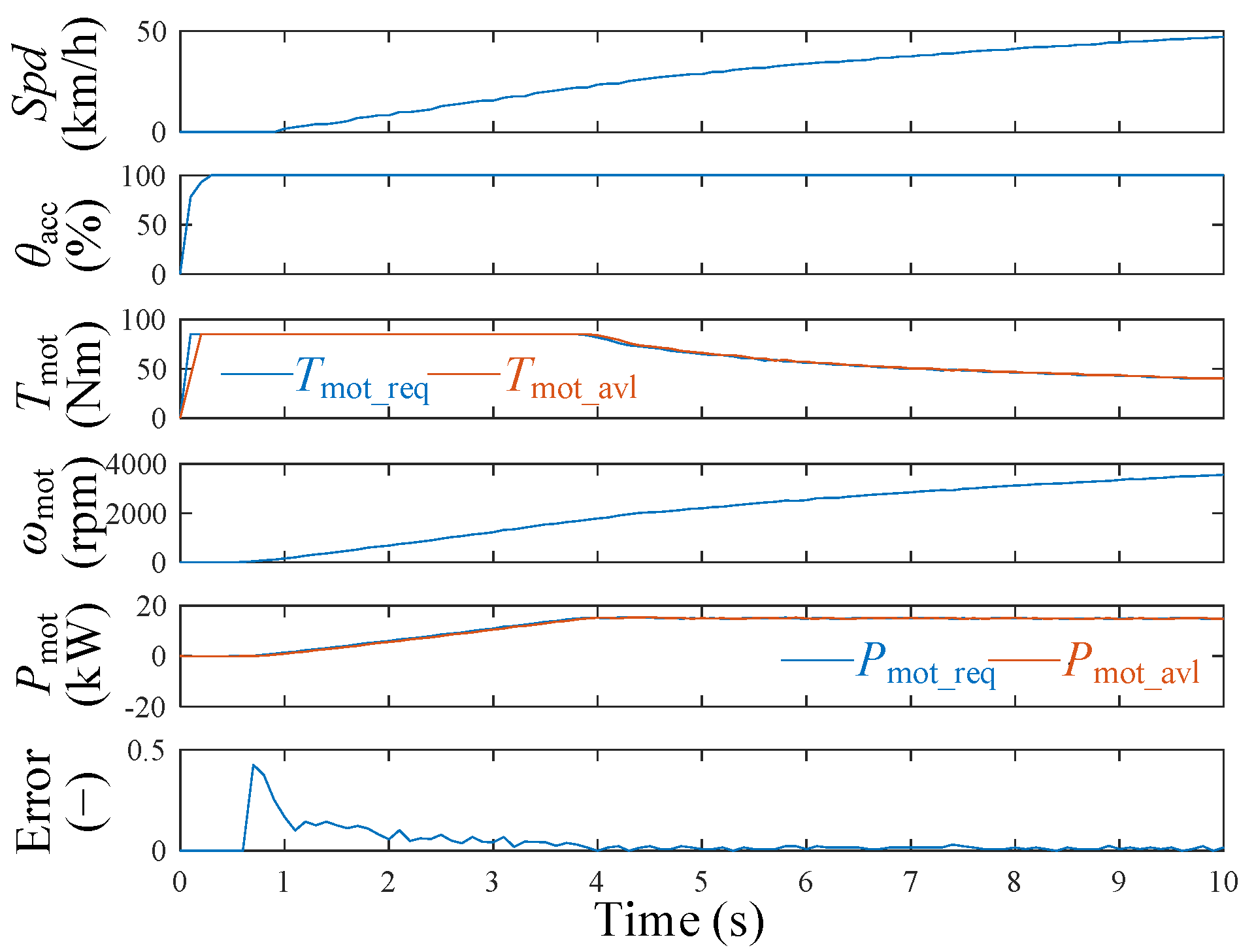 Energies 16 06755 g017