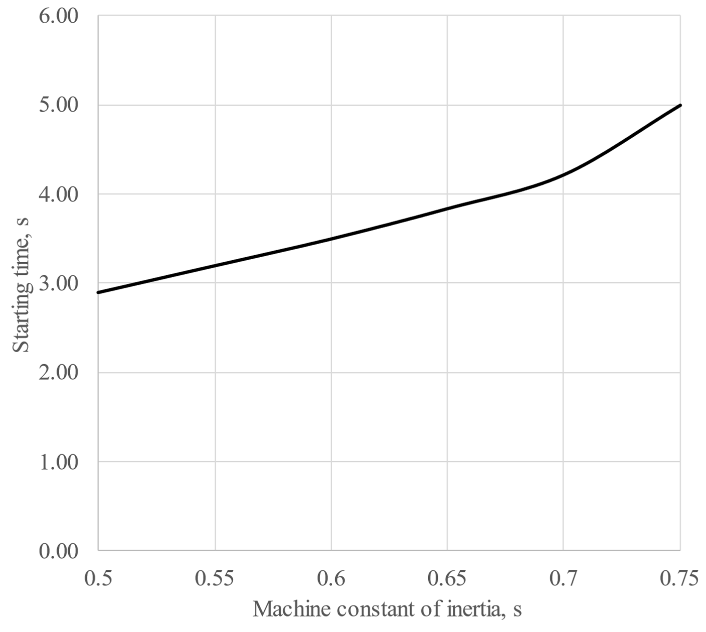 Energies 16 06756 g003