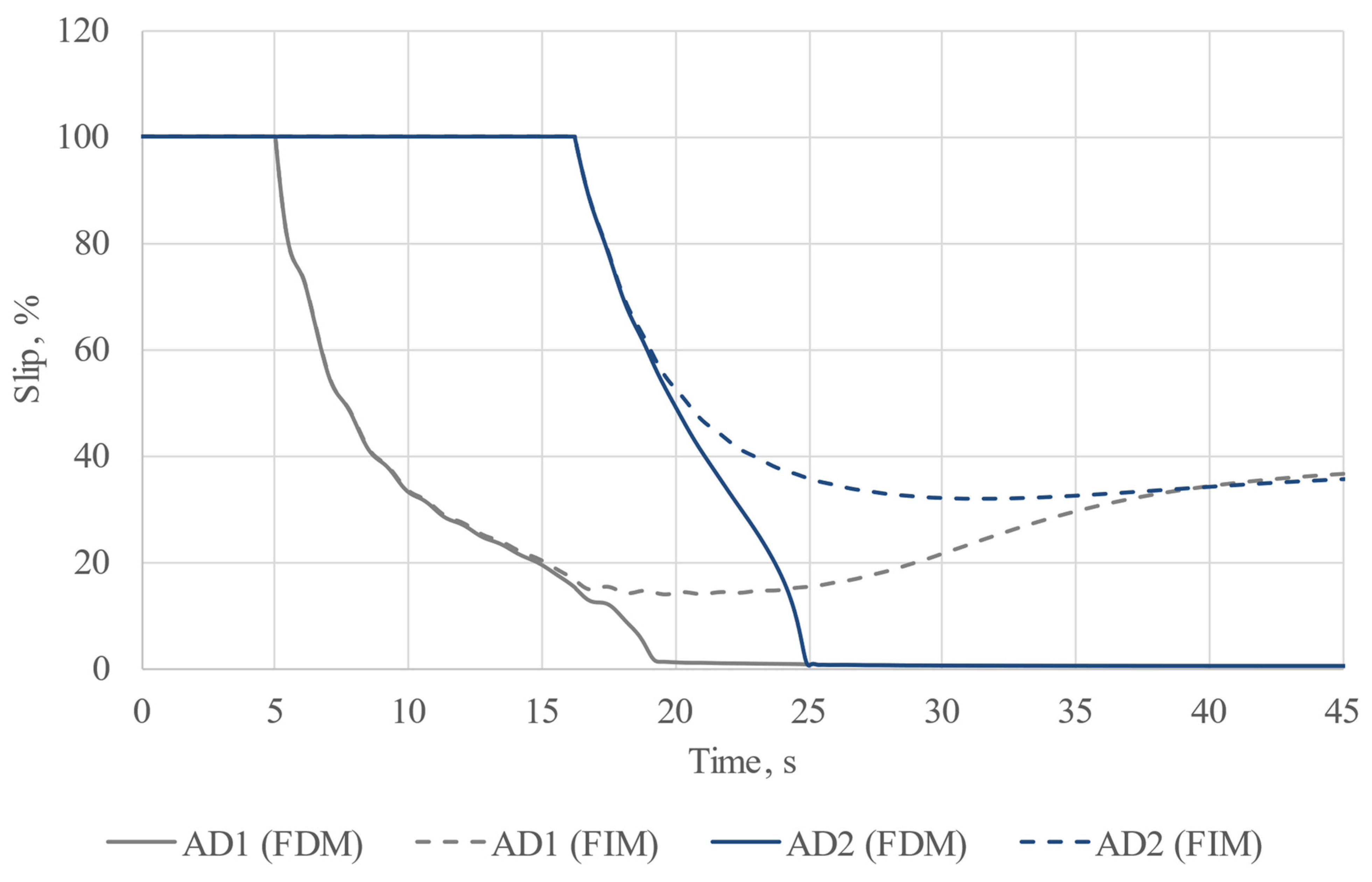 Energies 16 06756 g005