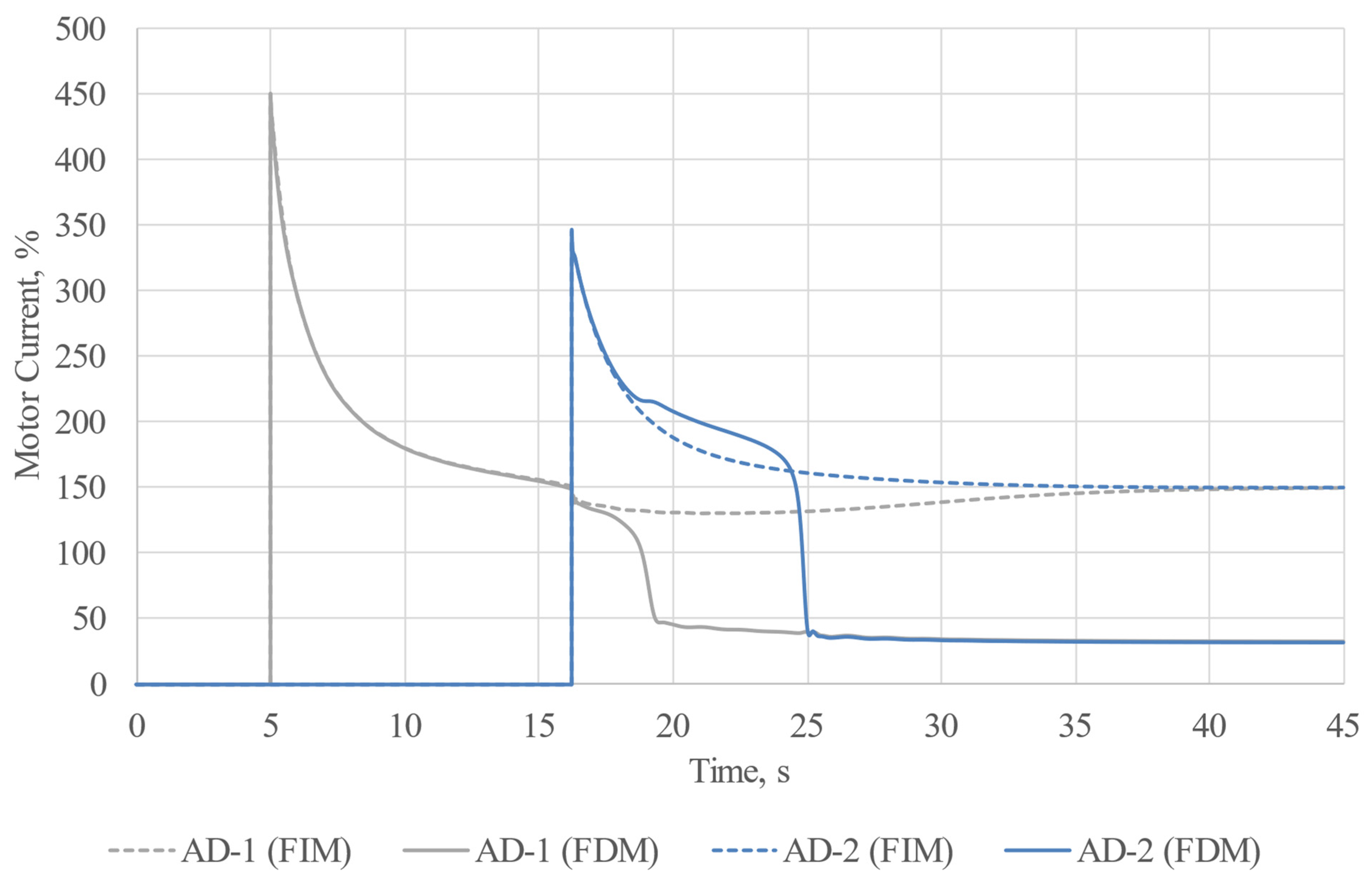 Energies 16 06756 g006