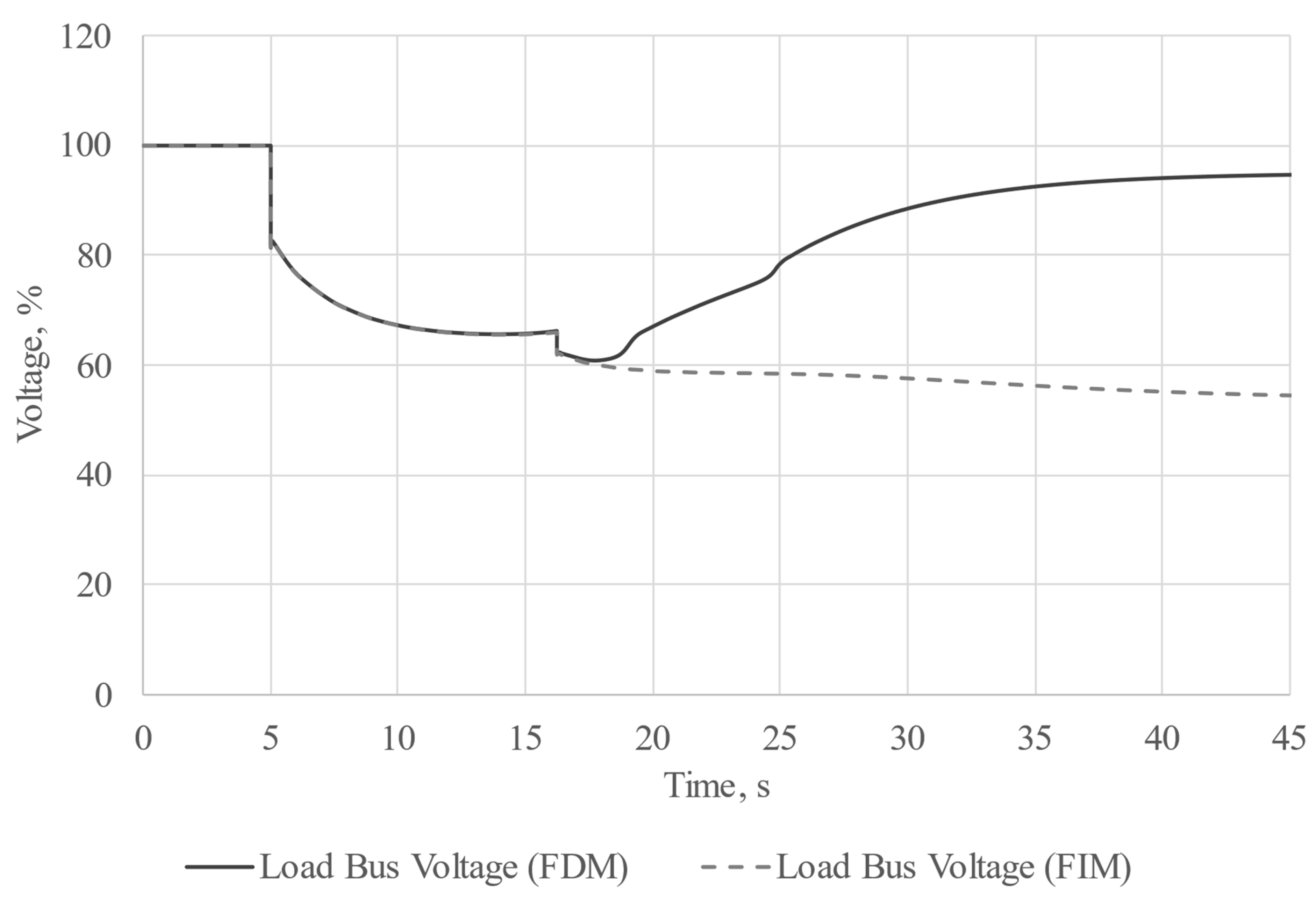 Energies 16 06756 g007