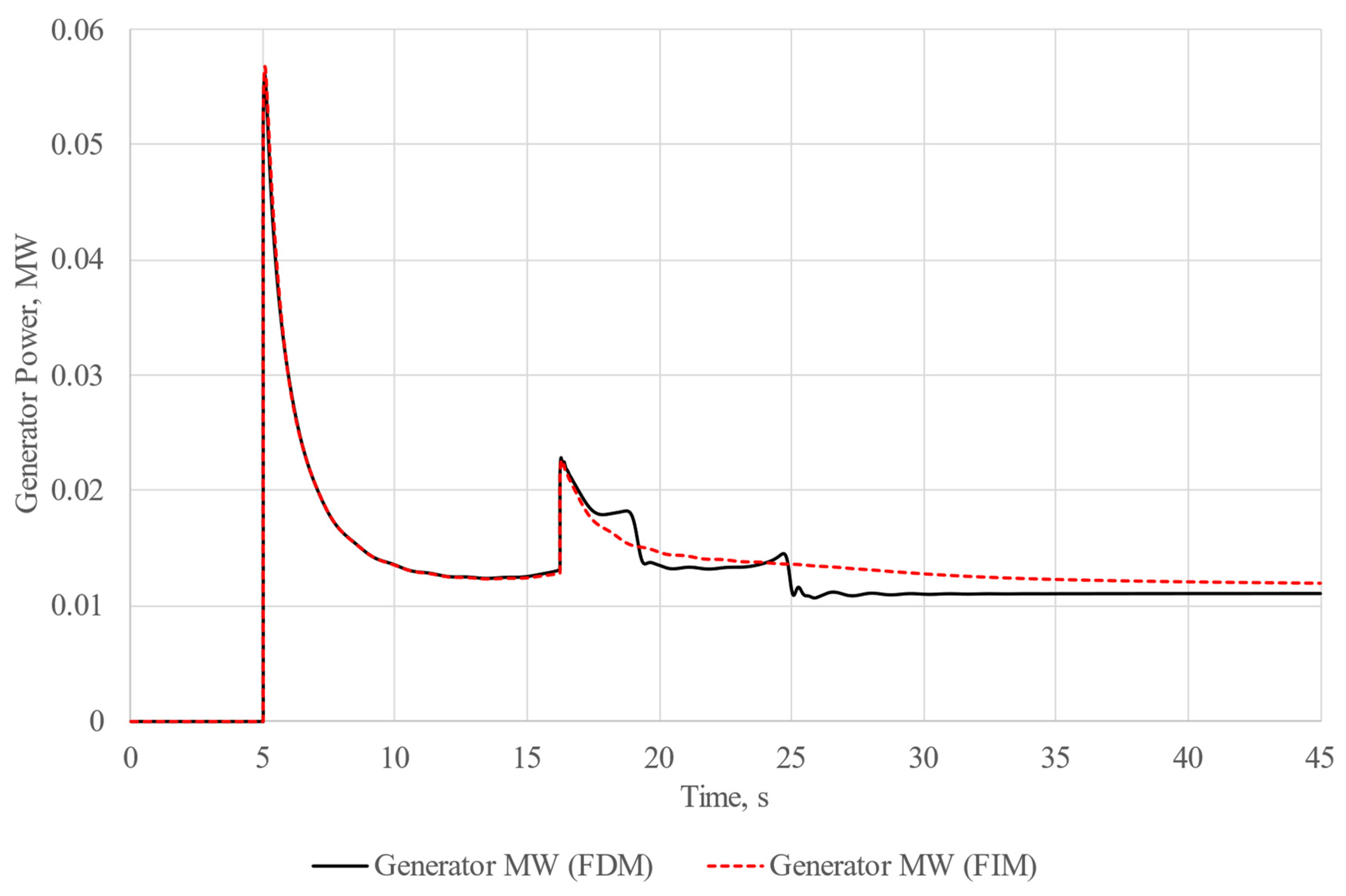 Energies 16 06756 g009
