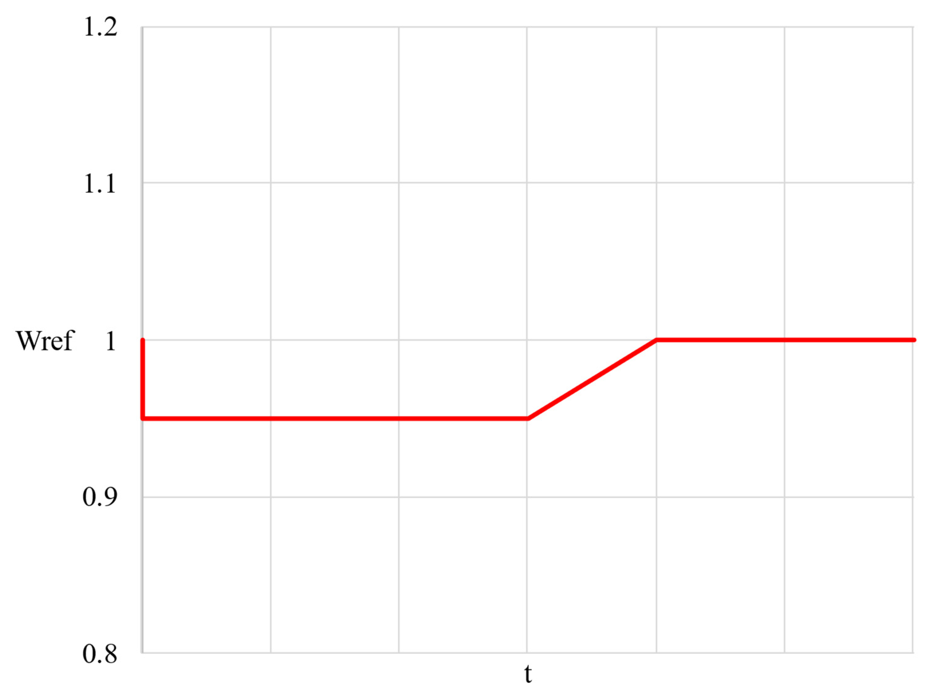 Energies 16 06756 g012