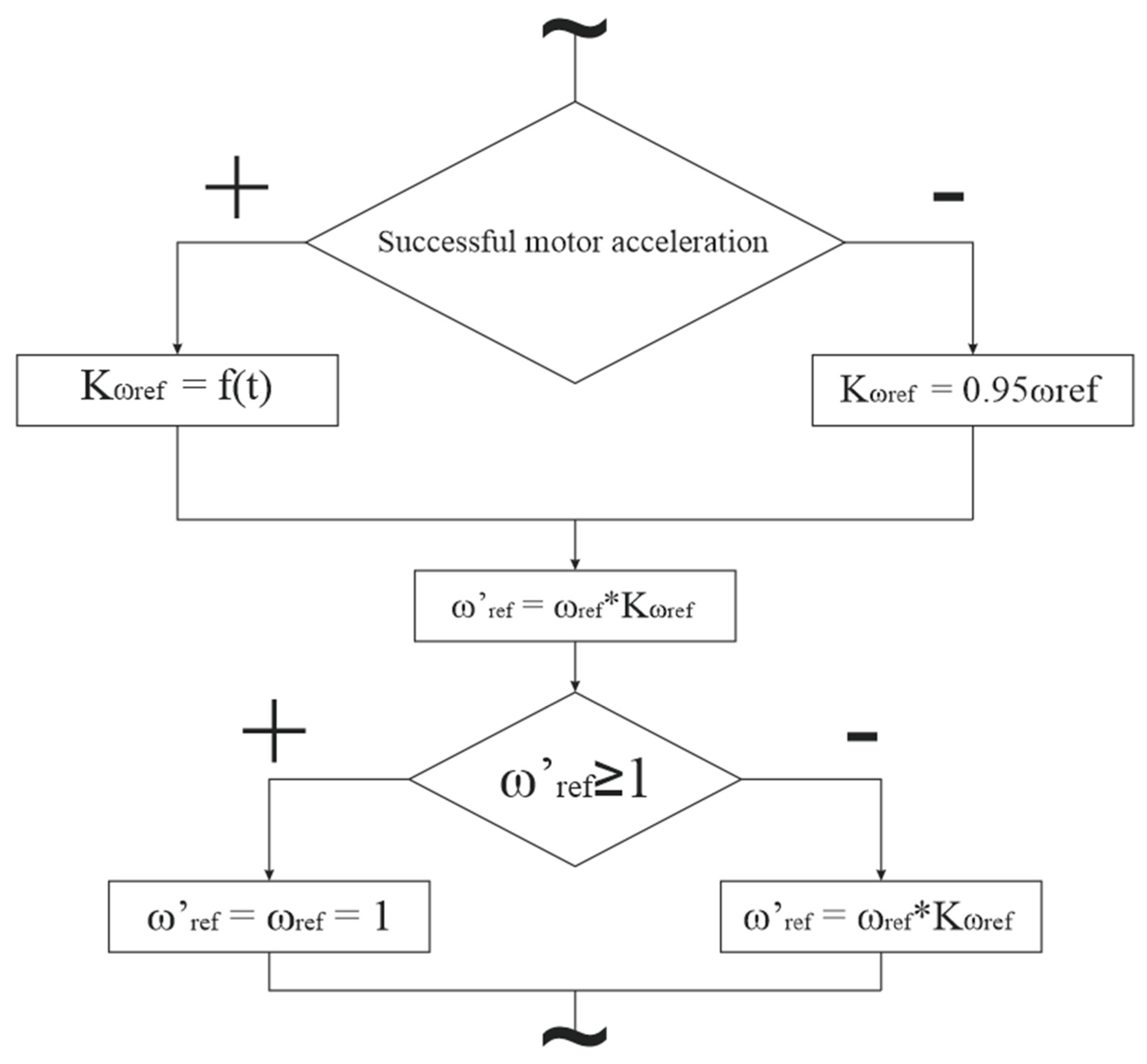 Energies 16 06756 g013