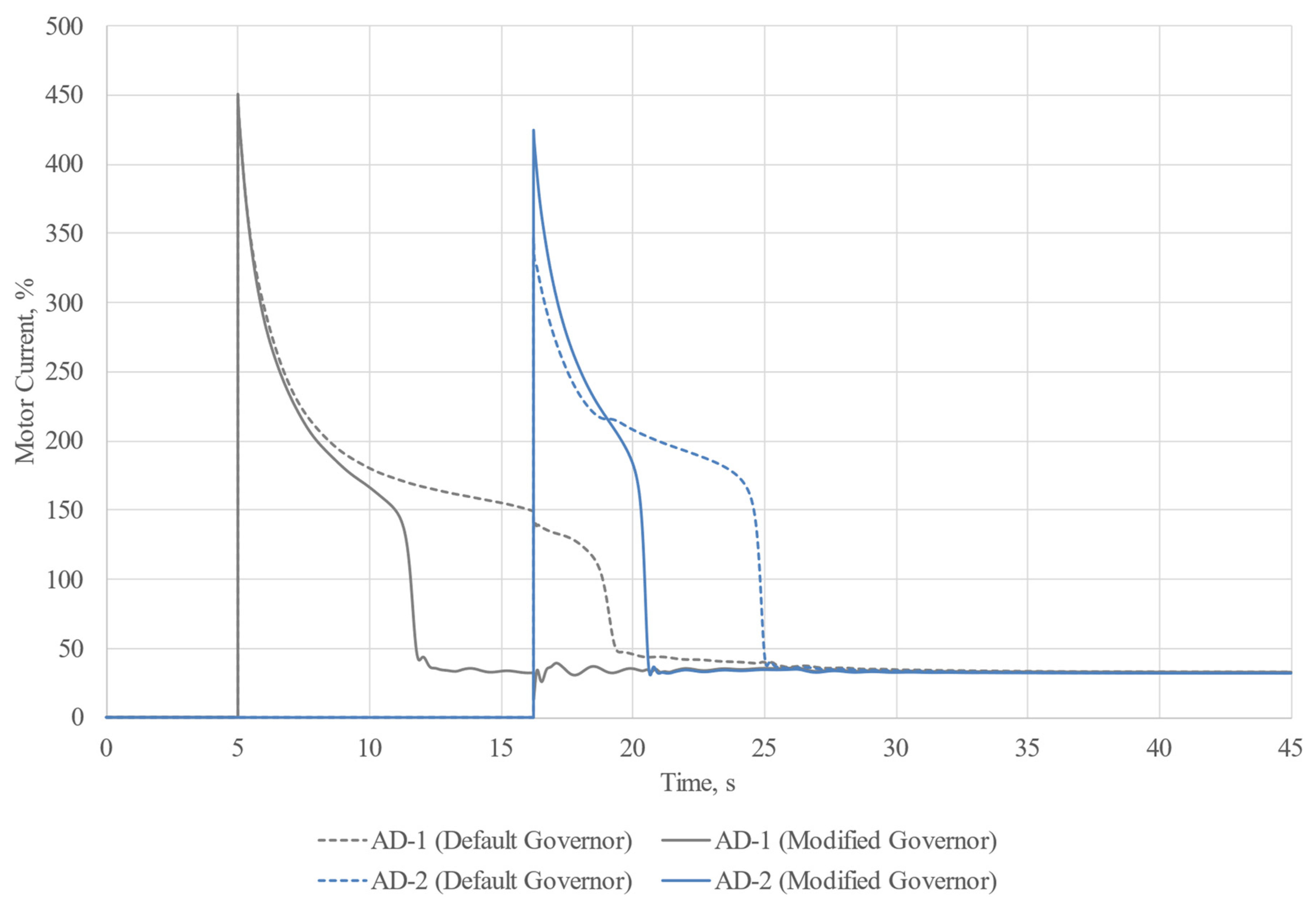 Energies 16 06756 g016
